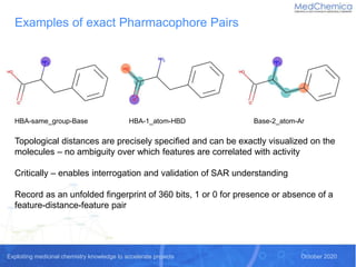 Exploiting medicinal chemistry knowledge to accelerate projects October 2020
Examples of exact Pharmacophore Pairs
HBA-sam...