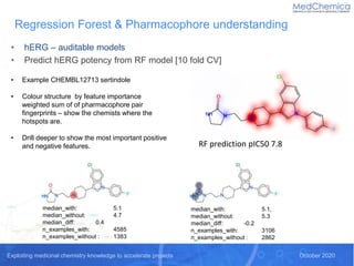 Exploiting medicinal chemistry knowledge to accelerate projects October 2020
• hERG – auditable models
• Predict hERG pote...