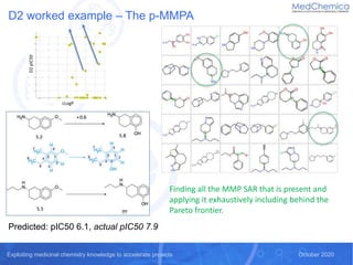 Exploiting medicinal chemistry knowledge to accelerate projects October 2020Exploiting medicinal chemistry knowledge to ac...