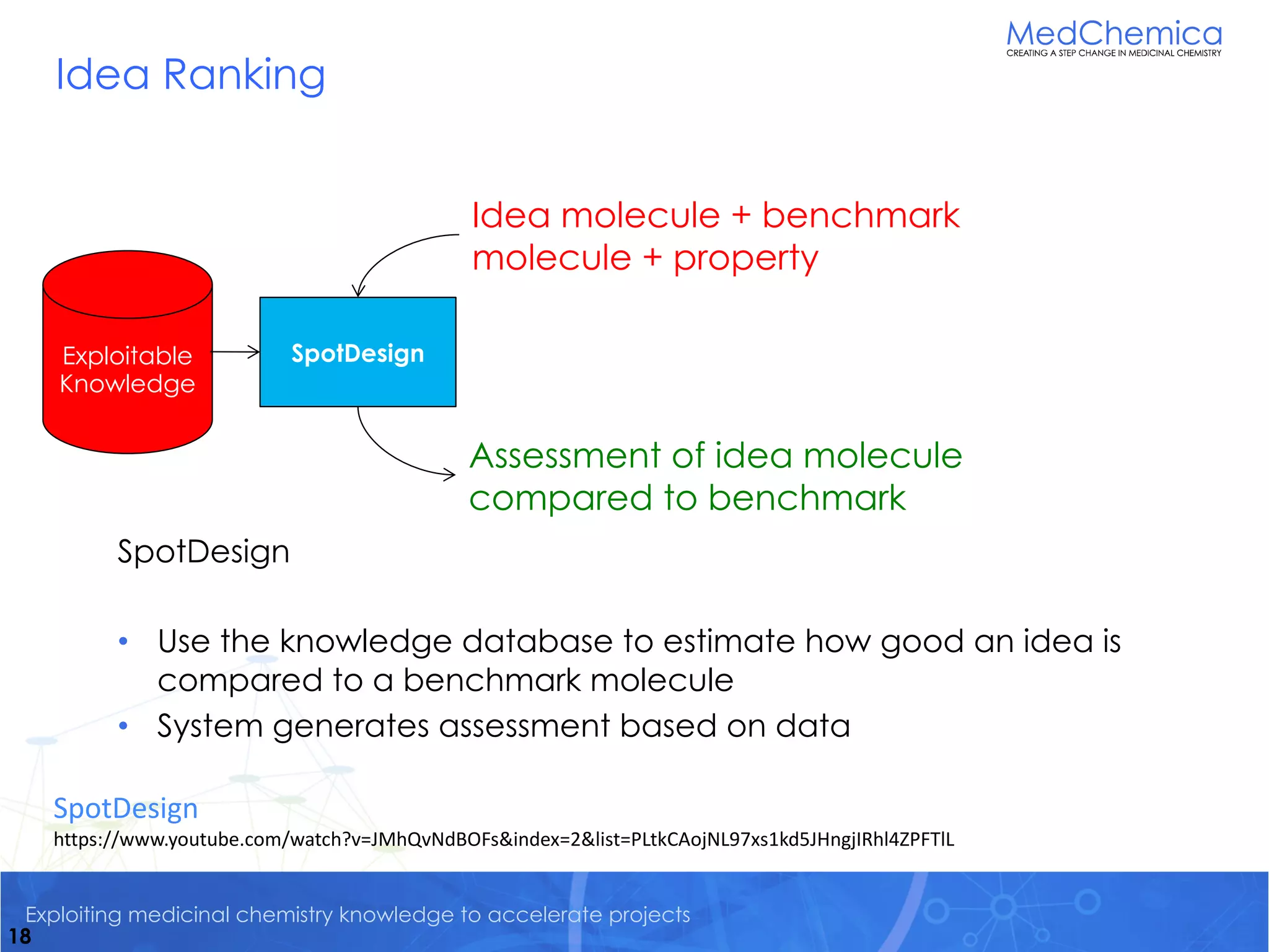 Exploiting medicinal chemistry knowledge to accelerate projects
Idea Ranking
SpotDesign
• Use the knowledge database to estimate how good an idea is
compared to a benchmark molecule
• System generates assessment based on data
18
Exploitable
Knowledge
SpotDesign
Idea molecule + benchmark
molecule + property
Assessment of idea molecule
compared to benchmark
SpotDesign
https://www.youtube.com/watch?v=JMhQvNdBOFs&index=2&list=PLtkCAojNL97xs1kd5JHngjIRhl4ZPFTlL
 