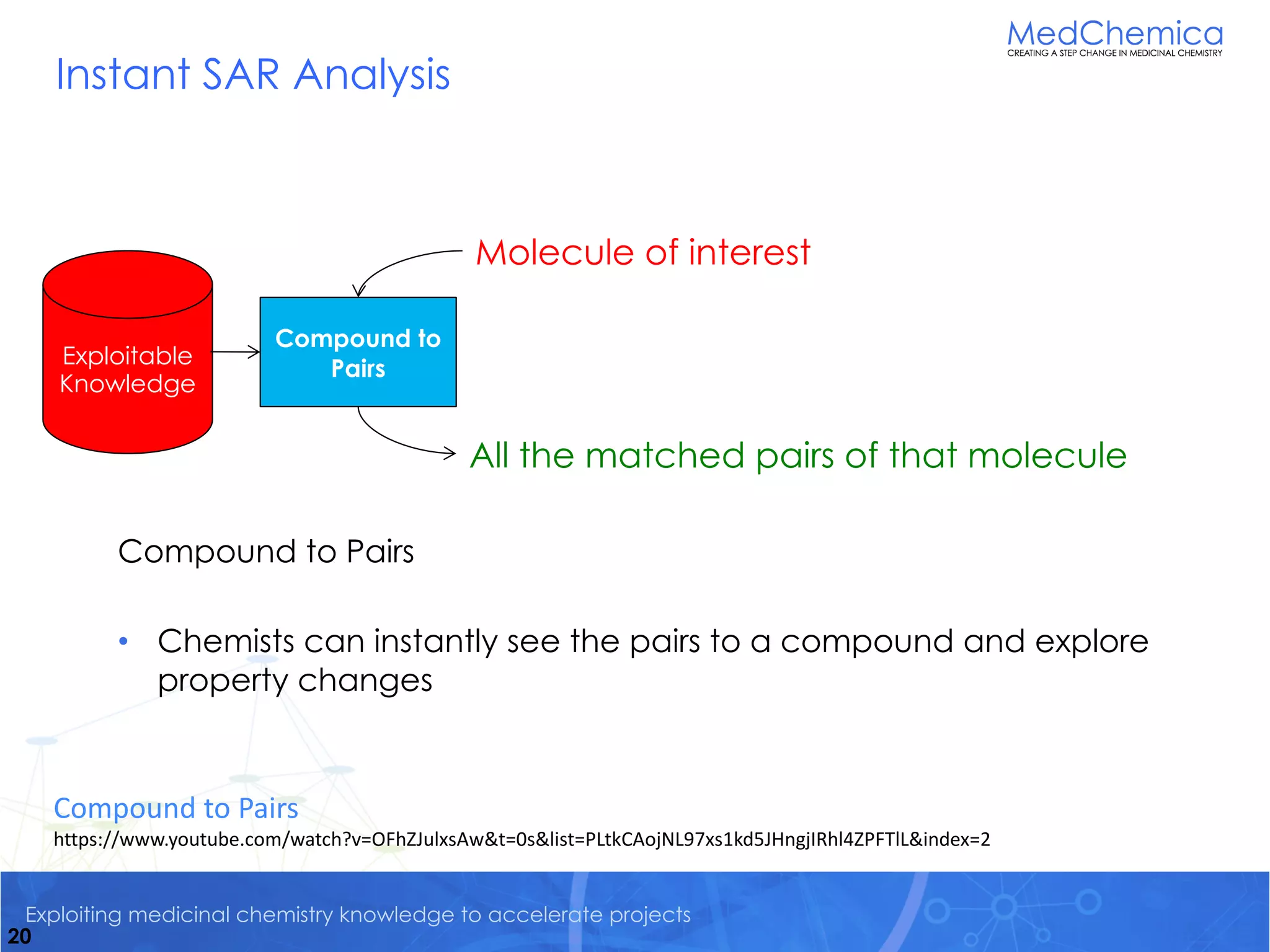 Exploiting medicinal chemistry knowledge to accelerate projects
Instant SAR Analysis
Compound to Pairs
• Chemists can instantly see the pairs to a compound and explore
property changes
20
Exploitable
Knowledge
Compound to
Pairs
Molecule of interest
All the matched pairs of that molecule
Compound to Pairs
https://www.youtube.com/watch?v=OFhZJulxsAw&t=0s&list=PLtkCAojNL97xs1kd5JHngjIRhl4ZPFTlL&index=2
 