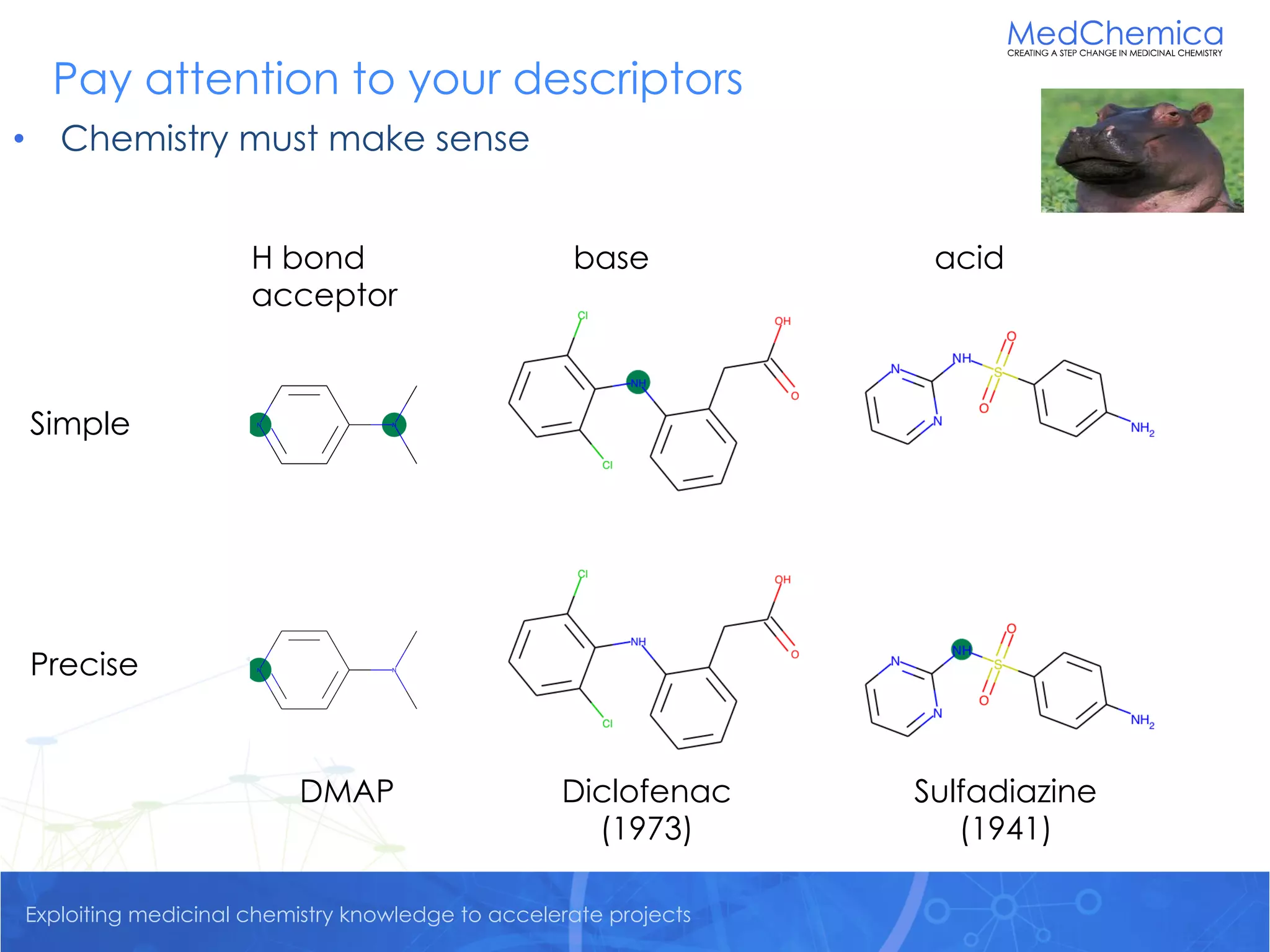 Exploiting medicinal chemistry knowledge to accelerate projects
Pay attention to your descriptors
• Chemistry must make sense
Simple
H bond
acceptor
base acid
Precise
Diclofenac
(1973)
Sulfadiazine
(1941)
DMAP
 