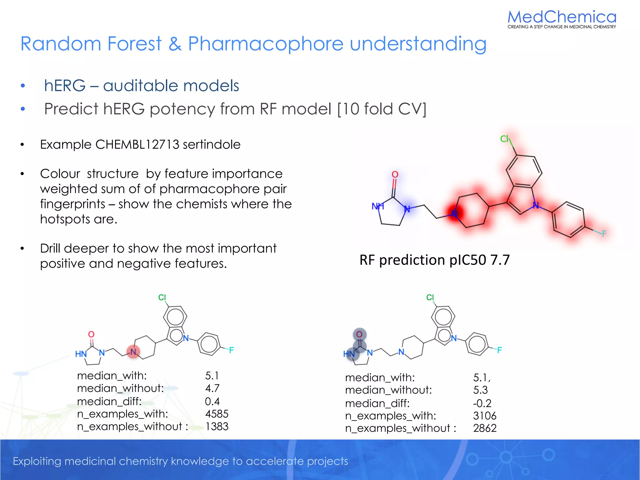 Exploiting medicinal chemistry knowledge to accelerate projects
Random Forest & Pharmacophore understanding
• hERG – auditable models
• Predict hERG potency from RF model [10 fold CV]
• Example CHEMBL12713 sertindole
• Colour structure by feature importance
weighted sum of of pharmacophore pair
fingerprints – show the chemists where the
hotspots are.
• Drill deeper to show the most important
positive and negative features. RF prediction pIC50 7.7
median_with: 5.1
median_without: 4.7
median_diff: 0.4
n_examples_with: 4585
n_examples_without : 1383
median_with: 5.1,
median_without: 5.3
median_diff: -0.2
n_examples_with: 3106
n_examples_without : 2862
 