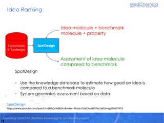 Exploiting medicinal chemistry knowledge to accelerate projects
Idea Ranking
SpotDesign
• Use the knowledge database to estimate how good an idea is
compared to a benchmark molecule
• System generates assessment based on data
18
Exploitable
Knowledge
SpotDesign
Idea molecule + benchmark
molecule + property
Assessment of idea molecule
compared to benchmark
SpotDesign
https://www.youtube.com/watch?v=JMhQvNdBOFs&index=2&list=PLtkCAojNL97xs1kd5JHngjIRhl4ZPFTlL
 