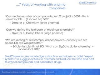 Exploiting medicinal chemistry knowledge to accelerate projectsExploiting medicinal chemistry knowledge to accelerate projects
…7 Years of working with pharma
companies
“Our median number of compounds per LO project is 3000 - this is
unsustainable… [it should be] 300”
– Director of Chemistry (large pharma)
“Can we define the text book of medincal chemistry?”
– Director of Comp Chem (large pharma)
“We are aiming at 300 compound per project – currently we are
about 400, we will get better”
– ExScienta scientist at SCI ‘What can BigData do for chemistry’ –
London Oct 2017
MedChemica uses knowledge extraction techniques to build “expert
systems” to suggest actions to chemists and reduce the time and cost
to critical compounds and candidate drugs.
 
