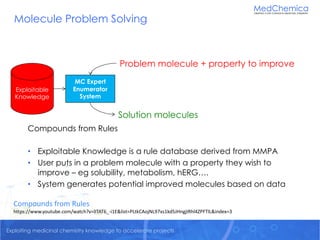 Exploiting medicinal chemistry knowledge to accelerate projects
Molecule Problem Solving
Compounds from Rules
• Exploitabl...