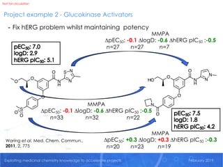 Not for circulation
Exploiting medicinal chemistry knowledge to accelerate projects February 2019
- Fix hERG problem whils...