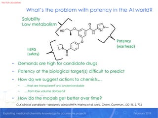 Not for circulation
Exploiting medicinal chemistry knowledge to accelerate projects February 2019
What’s the problem with potency in the AI world?
Potency
(warhead)
hERG
(safety)
Solubility
Low metabolism
GLK clinical candidate – designed using MMPA Waring et al, Med. Chem. Commun., (2011), 2, 775
• Demands are high for candidate drugs
• Potency at the biological target(s) difficult to predict
• How do we suggest actions to chemists…
• …that are transparent and understandable
• ….from low volume datasets?
• How do the models get better over time?
 
