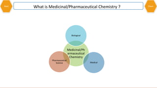 Med
Medicinal/Ph
armaceutical
Chemistry
Biological
Medical
Pharmaceutical
Science
What is Medicinal/Pharmaceutical Chemistry ? Chem
 