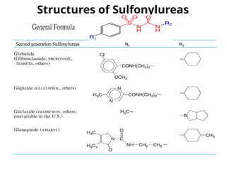 Structures of Sulfonylureas
 