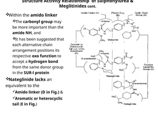 Structure Activity Relationship of Sulphonylurea &
Meglitinides cont.
Within the amido linker
The carbonyl group may
be more important than the
amide NH, and
It has been suggested that
each alternative chain
arrangement positions its
respective oxo function to
accept a hydrogen bond
from the same donor group
in the SUR-l protein
Nateglinide lacks an
equivalent to the
Amido linker (D in Fig.) &
Aromatic or heterocyclic
tail (E in Fig.)
 