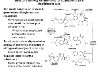 Structure Activity Relationship of Sulphonylurea &
Meglitinides cont.

The amido linker found in second-
generation sulfonylureas and
repaglinide

Terminates in an attachment to
an aromatic or heterocyclic
group (E in Fig.)

Which is often substituted
ortho to the point of
attachment

Substituents such as alkyleneimino,
alkoxy, or oxo having an oxygen or
nitrogen atom adjacent to the ring

Afford potent compounds

Glipizide lacks this ortho
substituent

But the pyrazino nitrogen may
serve a similar function in binding
 