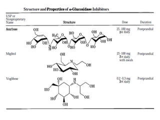 medicinal  chemistry two chapters 3.pptx