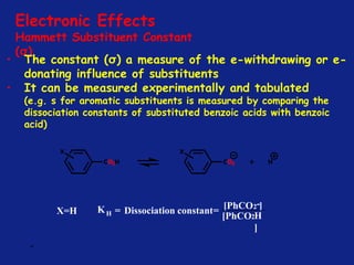 *
Electronic Effects
Hammett Substituent Constant
(σ)
• The constant (σ) a measure of the e-withdrawing or e-
donating influence of substituents
• It can be measured experimentally and tabulated
(e.g. s for aromatic substituents is measured by comparing the
dissociation constants of substituted benzoic acids with benzoic
acid)
X=H KH = Dissociation constant= [PhCO2-]
[PhCO2H
]
 