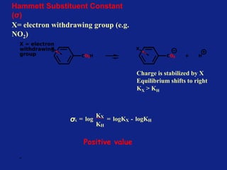 *
X= electron withdrawing group (e.g.
NO2)
σX = log
KX
KH
= logKX - logKH
Charge is stabilized by X
Equilibrium shifts to right
KX > KH
Positive value
Hammett Substituent Constant
(σ)
 