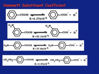 *
Hammett Substituent Coefficient
 