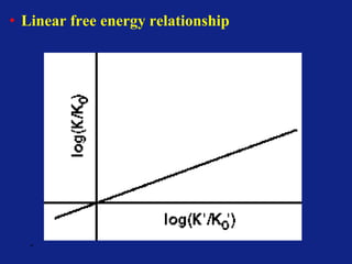 *
• Linear free energy relationship
 