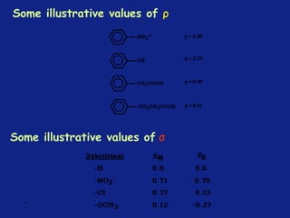 *
Some illustrative values of ρ
Some illustrative values of σ
 