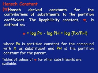 *
• Hansch derived constants for the
contributions of substituents to the partition
coefficient. The lipophilicity constant, π, is
defined as:
π = log Px - log PH = log (Px/PH)
where Px is partition constant for the compound
with X as substituent and PH is the partition
constant for the parent.
Tables of values of π for other substituents are
available.
Hansch Constant
(π)
 
