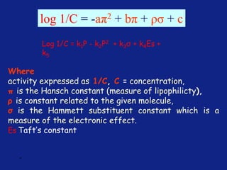*
log 1/C = -aπ2 + bπ + ρσ + c
Where
activity expressed as 1/C, C = concentration,
π is the Hansch constant (measure of lipophilicty),
ρ is constant related to the given molecule,
σ is the Hammett substituent constant which is a
measure of the electronic effect.
Es Taft’s constant
Log 1/C = k1P - k2P2 + k3σ + k4Es +
k5
 