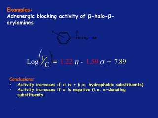 *
Log
1
C
⎛
⎝
⎞
⎠= 1.22 π - 1.59 σ + 7.89
Conclusions:
• Activity increases if π is + (i.e. hydrophobic substituents)
• Activity increases if σ is negative (i.e. e-donating
substituents)
Examples:
Adrenergic blocking activity of β-halo-β-
arylamines
 