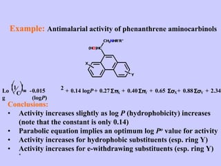 *
Conclusions:
• Activity increases slightly as log P (hydrophobicity) increases
(note that the constant is only 0.14)
• Parabolic equation implies an optimum log Po value for activity
• Activity increases for hydrophobic substituents (esp. ring Y)
• Activity increases for e-withdrawing substituents (esp. ring Y)
Lo
g
1
C
⎛
⎝
⎞
⎠= -0.015
(logP)
2 + 0.14 logP + 0.27ΣπX + 0.40ΣπY + 0.65 ΣσX+ 0.88ΣσY + 2.34
Example: Antimalarial activity of phenanthrene aminocarbinols
 