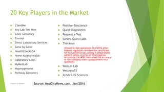 AWARE - Providin High Value | PDF