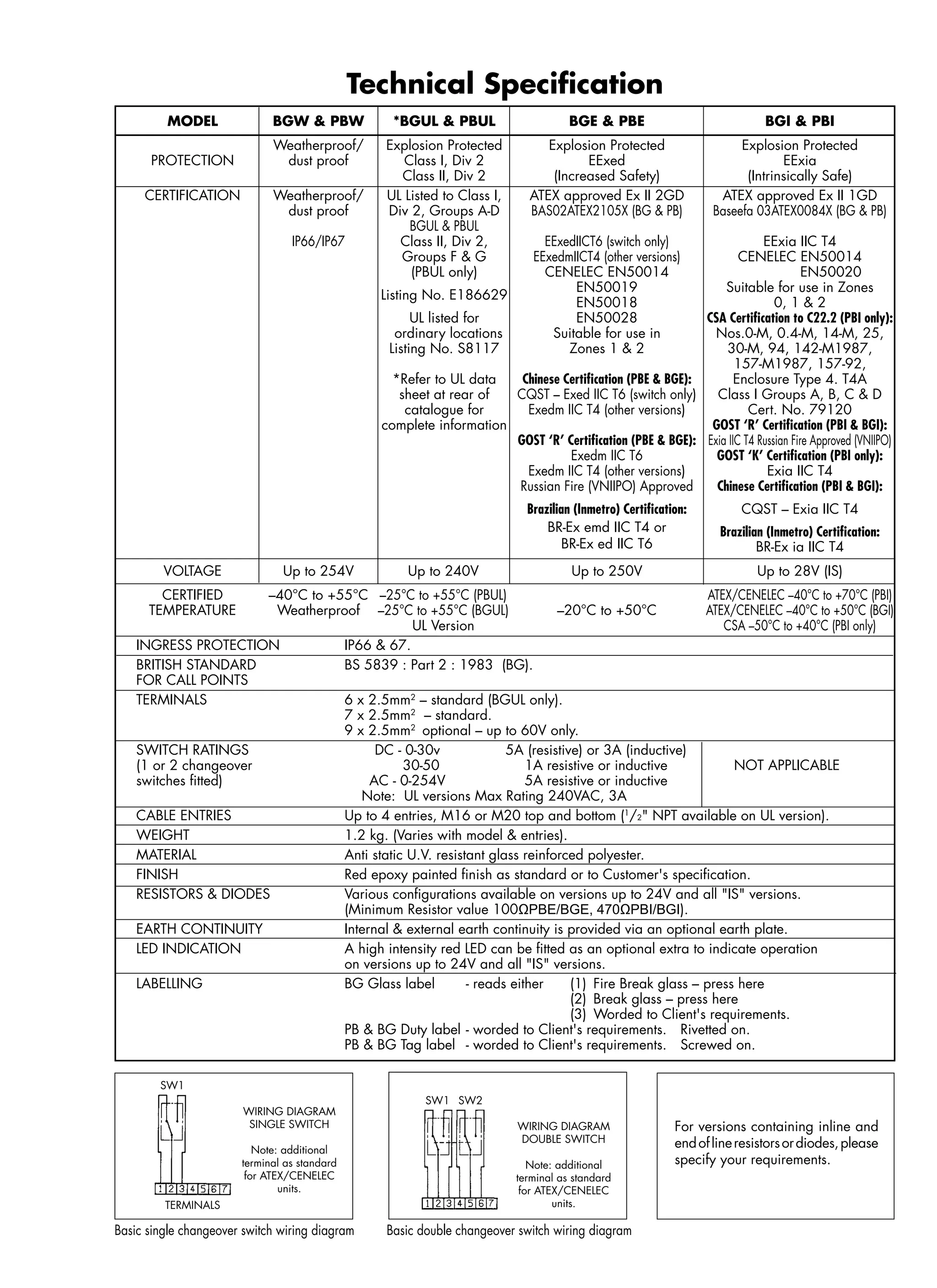 MODEL BGW & PBW *BGUL & PBUL BGE & PBE BGI & PBI
Weatherproof/ Explosion Protected Explosion Protected Explosion Protected
PROTECTION dust proof Class I, Div 2 EExed EExia
Class II, Div 2 (Increased Safety) (Intrinsically Safe)
CERTIFICATION Weatherproof/ UL Listed to Class I, ATEX approved Ex II 2GD ATEX approved Ex II 1GD
dust proof Div 2, Groups A-D BAS02ATEX2105X (BG & PB) Baseefa 03ATEX0084X (BG & PB)
BGUL & PBUL
IP66/IP67 Class II, Div 2, EExedIICT6 (switch only) EExia IIC T4
Groups F & G EExedmIICT4 (other versions) CENELEC EN50014
(PBUL only) CENELEC EN50014       EN50020
Listing No. E186629
EN50019 Suitable for use in Zones
EN50018 0, 1 & 2
   UL listed for   EN50028 CSA Certification to C22.2 (PBI only):
ordinary locations Suitable for use in Nos.0-M, 0.4-M, 14-M, 25,
Listing No. S8117 Zones 1 & 2 30-M, 94, 142-M1987,
157-M1987, 157-92,
*Refer to UL data Chinese Certification (PBE & BGE): Enclosure Type 4. T4A
sheet at rear of CQST – Exed IIC T6 (switch only) Class I Groups A, B, C & D
catalogue for Exedm IIC T4 (other versions) Cert. No. 79120
complete information GOST ‘R’ Certification (PBI & BGI):
GOST ‘R’ Certification (PBE & BGE): Exia IIC T4 Russian Fire Approved (VNIIPO)
Exedm IIC T6 GOST ‘K’ Certification (PBI only):
Exedm IIC T4 (other versions) Exia IIC T4
Russian Fire (VNIIPO) Approved Chinese Certification (PBI & BGI):
Brazilian (Inmetro) Certification: CQST – Exia IIC T4
BR-Ex emd IIC T4 or Brazilian (Inmetro) Certification:
BR-Ex ed IIC T6 BR-Ex ia IIC T4
VOLTAGE Up to 254V Up to 240V Up to 250V Up to 28V (IS)
CERTIFIED –40°C to +55°C –25°C to +55°C (PBUL) ATEX/CENELEC –40°C to +70°C (PBI)
TEMPERATURE Weatherproof –25°C to +55°C (BGUL) –20°C to +50°C ATEX/CENELEC –40°C to +50°C (BGI)
UL Version CSA –50°C to +40°C (PBI only)
INGRESS PROTECTION IP66 & 67.
BRITISH STANDARD BS 5839 : Part 2 : 1983 (BG).
FOR CALL POINTS
TERMINALS 6 x 2.5mm2
– standard (BGUL only).
7 x 2.5mm2
– standard.
9 x 2.5mm2
optional – up to 60V only.
SWITCH RATINGS DC - 0-30v 5A (resistive) or 3A (inductive)
(1 or 2 changeover    30-50 1A resistive or inductive NOT APPLICABLE
switches fitted) AC - 0-254V 5A resistive or inductive
Note: UL versions Max Rating 240VAC, 3A
CABLE ENTRIES Up to 4 entries, M16 or M20 top and bottom (1
/2" NPT available on UL version).
WEIGHT 1.2 kg. (Varies with model & entries).
MATERIAL Anti static U.V. resistant glass reinforced polyester.
FINISH Red epoxy painted finish as standard or to Customer's specification.
RESISTORS & DIODES Various configurations available on versions up to 24V and all "IS" versions.
(Minimum Resistor value 100ΩPBE/BGE, 470ΩPBI/BGI).
EARTH CONTINUITY Internal & external earth continuity is provided via an optional earth plate.
LED INDICATION A high intensity red LED can be fitted as an optional extra to indicate operation
on versions up to 24V and all "IS" versions.
LABELLING BG Glass label - reads either (1)  Fire Break glass – press here
(2)  Break glass – press here
(3)  Worded to Client's requirements.
PB & BG Duty label - worded to Client's requirements.  Rivetted on.
PB & BG Tag label - worded to Client's requirements.  Screwed on.
Basic single changeover switch wiring diagram Basic double changeover switch wiring diagram	
Technical Specification
For versions containing inline and
endoflineresistorsordiodes,please
specify your requirements.
SW1
WIRING DIAGRAM
SINGLE SWITCH
Note: additional
terminal as standard
for ATEX/CENELEC
units.
SW1  SW2
WIRING DIAGRAM
DOUBLE SWITCH
Note: additional
terminal as standard
for ATEX/CENELEC
units.TERMINALS
 
