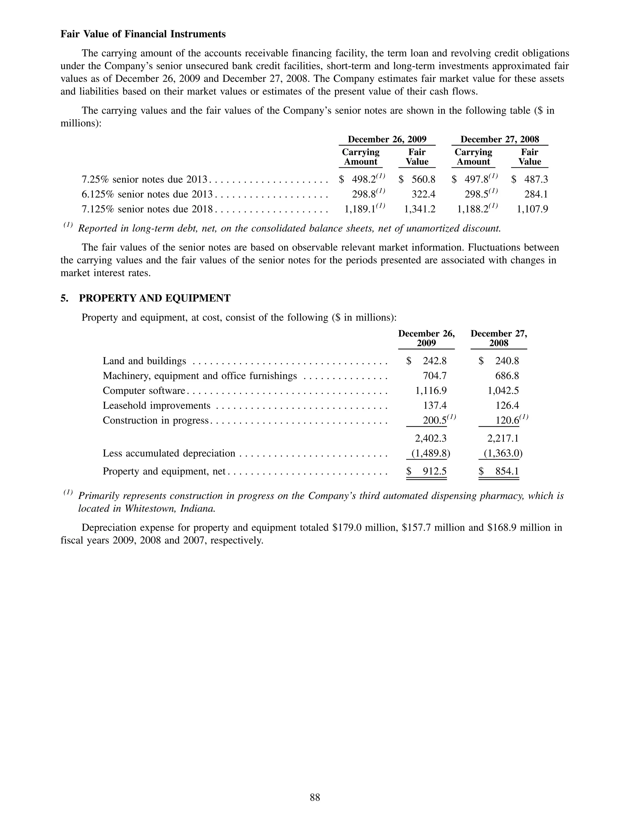 Fair Value of Financial Instruments
     The carrying amount of the accounts receivable financing facility, the term loan and revolving credit obligations
under the Company’s senior unsecured bank credit facilities, short-term and long-term investments approximated fair
values as of December 26, 2009 and December 27, 2008. The Company estimates fair market value for these assets
and liabilities based on their market values or estimates of the present value of their cash flows.
     The carrying values and the fair values of the Company’s senior notes are shown in the following table ($ in
millions):
                                                                                     December 26, 2009              December 27, 2008
                                                                                    Carrying      Fair             Carrying      Fair
                                                                                    Amount       Value             Amount       Value
      7.25% senior notes due 2013 . . . . . . . . . . . . . . . . . . . . .        $ 498.2(1)        $ 560.8       $ 497.8(1)     $ 487.3
      6.125% senior notes due 2013 . . . . . . . . . . . . . . . . . . . .            298.8(1)          322.4         298.5(1)       284.1
      7.125% senior notes due 2018 . . . . . . . . . . . . . . . . . . . .          1,189.1(1)        1,341.2       1,188.2(1)     1,107.9
(1)
      Reported in long-term debt, net, on the consolidated balance sheets, net of unamortized discount.
     The fair values of the senior notes are based on observable relevant market information. Fluctuations between
the carrying values and the fair values of the senior notes for the periods presented are associated with changes in
market interest rates.

5. PROPERTY AND EQUIPMENT
      Property and equipment, at cost, consist of the following ($ in millions):
                                                                                                     December 26,      December 27,
                                                                                                         2009              2008
           Land and buildings . . . . . . . . . . . . . . . . . . . . . . . . . . . . . . . . . .     $     242.8        $     240.8
           Machinery, equipment and office furnishings . . . . . . . . . . . . . . .                        704.7              686.8
           Computer software . . . . . . . . . . . . . . . . . . . . . . . . . . . . . . . . . . .        1,116.9            1,042.5
           Leasehold improvements . . . . . . . . . . . . . . . . . . . . . . . . . . . . . .               137.4              126.4
           Construction in progress . . . . . . . . . . . . . . . . . . . . . . . . . . . . . . .           200.5(1)           120.6(1)
                                                                                                        2,402.3            2,217.1
           Less accumulated depreciation . . . . . . . . . . . . . . . . . . . . . . . . . .           (1,489.8)          (1,363.0)
           Property and equipment, net . . . . . . . . . . . . . . . . . . . . . . . . . . . .        $    912.5         $    854.1
(1)
      Primarily represents construction in progress on the Company’s third automated dispensing pharmacy, which is
      located in Whitestown, Indiana.
     Depreciation expense for property and equipment totaled $179.0 million, $157.7 million and $168.9 million in
fiscal years 2009, 2008 and 2007, respectively.




                                                                          88
 