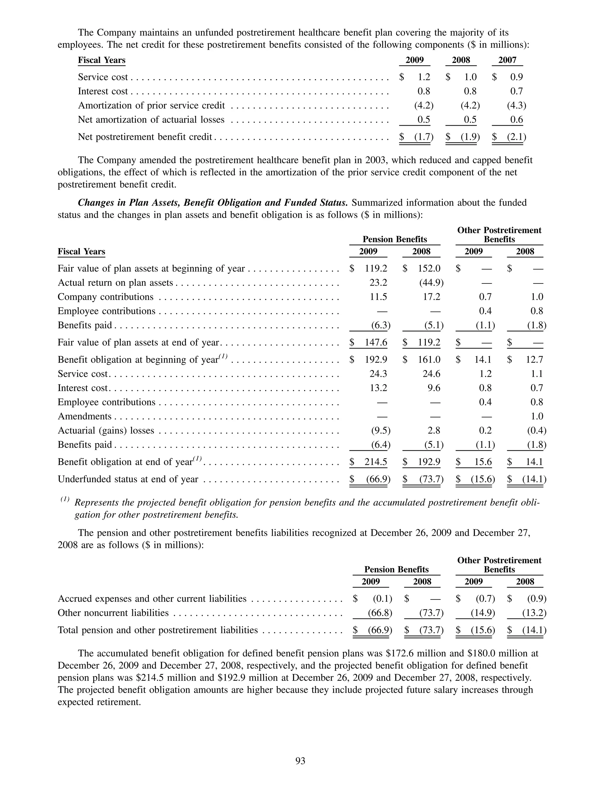 The Company maintains an unfunded postretirement healthcare benefit plan covering the majority of its
employees. The net credit for these postretirement benefits consisted of the following components ($ in millions):
      Fiscal Years                                                                                                      2009            2008                2007
      Service cost . . . . . . . . . . . . . . . . . . . . . . . . . . . . . . . . . . . . . . . . . . . . . . .    $     1.2       $        1.0        $     0.9
      Interest cost . . . . . . . . . . . . . . . . . . . . . . . . . . . . . . . . . . . . . . . . . . . . . . .         0.8                0.8              0.7
      Amortization of prior service credit . . . . . . . . . . . . . . . . . . . . . . . . . . . . .                     (4.2)              (4.2)            (4.3)
      Net amortization of actuarial losses . . . . . . . . . . . . . . . . . . . . . . . . . . . . .                      0.5                0.5              0.6
      Net postretirement benefit credit . . . . . . . . . . . . . . . . . . . . . . . . . . . . . . . .             $ (1.7)         $       (1.9)       $ (2.1)

     The Company amended the postretirement healthcare benefit plan in 2003, which reduced and capped benefit
obligations, the effect of which is reflected in the amortization of the prior service credit component of the net
postretirement benefit credit.
     Changes in Plan Assets, Benefit Obligation and Funded Status. Summarized information about the funded
status and the changes in plan assets and benefit obligation is as follows ($ in millions):
                                                                                                                                         Other Postretirement
                                                                                                       Pension Benefits                        Benefits
Fiscal Years                                                                                          2009        2008                    2009          2008
Fair value of plan assets at beginning of year . . . . . . . . . . . . . . . . . $                      119.2       $     152.0         $         —          $         —
Actual return on plan assets . . . . . . . . . . . . . . . . . . . . . . . . . . . . . .                 23.2             (44.9)                  —                    —
Company contributions . . . . . . . . . . . . . . . . . . . . . . . . . . . . . . . . .                  11.5              17.2                  0.7                  1.0
Employee contributions . . . . . . . . . . . . . . . . . . . . . . . . . . . . . . . . .                  —                  —                   0.4                  0.8
Benefits paid . . . . . . . . . . . . . . . . . . . . . . . . . . . . . . . . . . . . . . . . .          (6.3)             (5.1)                (1.1)                (1.8)
Fair value of plan assets at end of year. . . . . . . . . . . . . . . . . . . . . . $                   147.6       $     119.2         $           —        $        —
                                                      (1)
Benefit obligation at beginning of year . . .                    ................. $                    192.9       $     161.0         $      14.1          $     12.7
Service cost. . . . . . . . . . . . . . . . . . . . . . . . .    .................                       24.3              24.6                 1.2                 1.1
Interest cost. . . . . . . . . . . . . . . . . . . . . . . . .   .................                       13.2               9.6                 0.8                 0.7
Employee contributions . . . . . . . . . . . . . . . .           .................                        —                  —                  0.4                 0.8
Amendments . . . . . . . . . . . . . . . . . . . . . . . .       .................                        —                  —                   —                  1.0
Actuarial (gains) losses . . . . . . . . . . . . . . . .         .................                       (9.5)              2.8                 0.2                (0.4)
Benefits paid . . . . . . . . . . . . . . . . . . . . . . . .    .................                       (6.4)             (5.1)               (1.1)               (1.8)
Benefit obligation at end of year(1) . . . . . . . . . . . . . . . . . . . . . . . . . $                214.5       $     192.9         $      15.6          $     14.1
Underfunded status at end of year . . . . . . . . . . . . . . . . . . . . . . . . . $                    (66.9)     $      (73.7)       $ (15.6)             $     (14.1)
(1)
      Represents the projected benefit obligation for pension benefits and the accumulated postretirement benefit obli-
      gation for other postretirement benefits.
    The pension and other postretirement benefits liabilities recognized at December 26, 2009 and December 27,
2008 are as follows ($ in millions):
                                                                                                                                         Other Postretirement
                                                                                                        Pension Benefits                       Benefits
                                                                                                       2009        2008                   2009          2008
Accrued expenses and other current liabilities . . . . . . . . . . . . . . . . . $                        (0.1)      $        —         $       (0.7)        $      (0.9)
Other noncurrent liabilities . . . . . . . . . . . . . . . . . . . . . . . . . . . . . . .               (66.8)            (73.7)              (14.9)              (13.2)
Total pension and other postretirement liabilities . . . . . . . . . . . . . . . $                       (66.9)      $ (73.7)           $ (15.6)             $     (14.1)

     The accumulated benefit obligation for defined benefit pension plans was $172.6 million and $180.0 million at
December 26, 2009 and December 27, 2008, respectively, and the projected benefit obligation for defined benefit
pension plans was $214.5 million and $192.9 million at December 26, 2009 and December 27, 2008, respectively.
The projected benefit obligation amounts are higher because they include projected future salary increases through
expected retirement.




                                                                                93
 