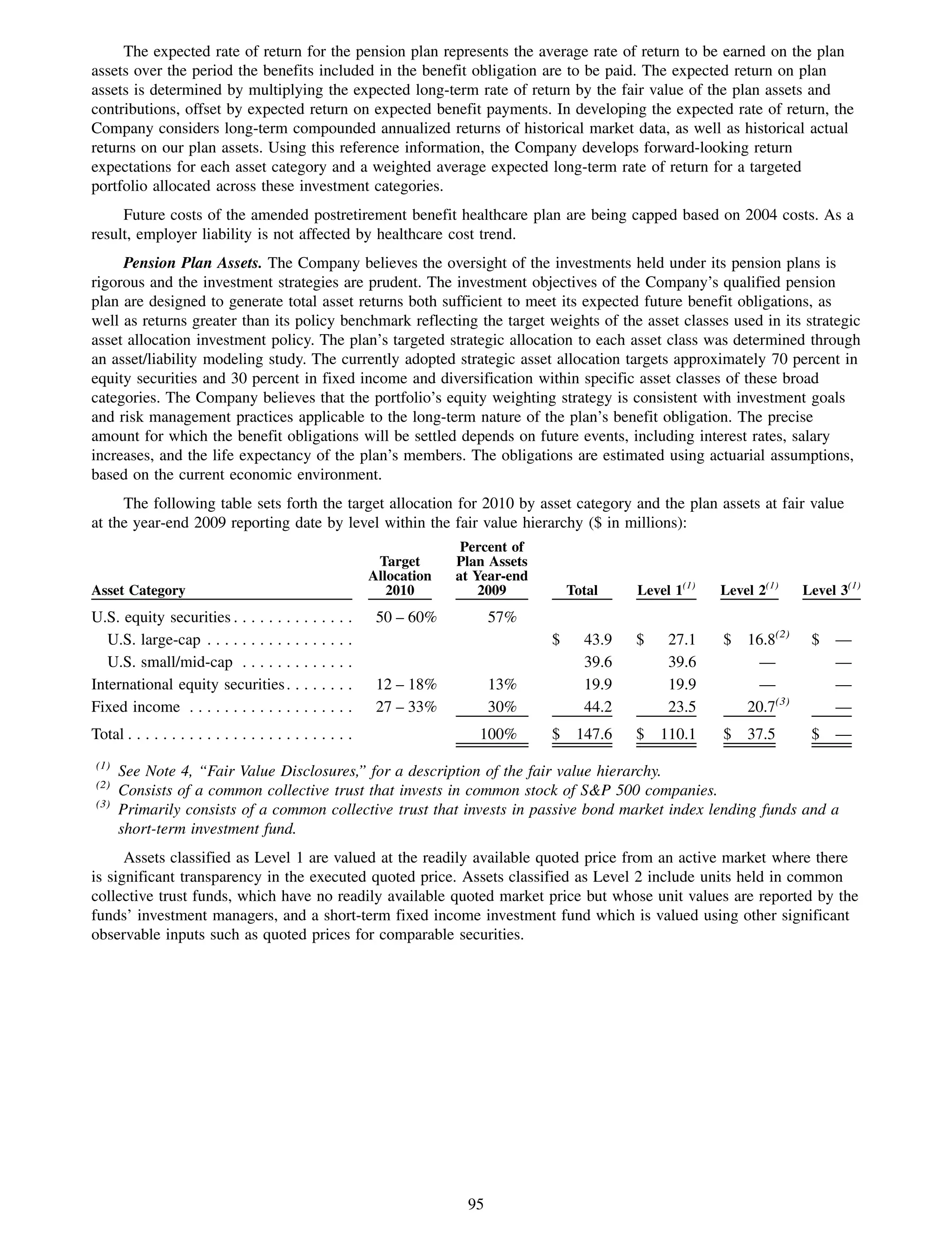 The expected rate of return for the pension plan represents the average rate of return to be earned on the plan
assets over the period the benefits included in the benefit obligation are to be paid. The expected return on plan
assets is determined by multiplying the expected long-term rate of return by the fair value of the plan assets and
contributions, offset by expected return on expected benefit payments. In developing the expected rate of return, the
Company considers long-term compounded annualized returns of historical market data, as well as historical actual
returns on our plan assets. Using this reference information, the Company develops forward-looking return
expectations for each asset category and a weighted average expected long-term rate of return for a targeted
portfolio allocated across these investment categories.
     Future costs of the amended postretirement benefit healthcare plan are being capped based on 2004 costs. As a
result, employer liability is not affected by healthcare cost trend.
     Pension Plan Assets. The Company believes the oversight of the investments held under its pension plans is
rigorous and the investment strategies are prudent. The investment objectives of the Company’s qualified pension
plan are designed to generate total asset returns both sufficient to meet its expected future benefit obligations, as
well as returns greater than its policy benchmark reflecting the target weights of the asset classes used in its strategic
asset allocation investment policy. The plan’s targeted strategic allocation to each asset class was determined through
an asset/liability modeling study. The currently adopted strategic asset allocation targets approximately 70 percent in
equity securities and 30 percent in fixed income and diversification within specific asset classes of these broad
categories. The Company believes that the portfolio’s equity weighting strategy is consistent with investment goals
and risk management practices applicable to the long-term nature of the plan’s benefit obligation. The precise
amount for which the benefit obligations will be settled depends on future events, including interest rates, salary
increases, and the life expectancy of the plan’s members. The obligations are estimated using actuarial assumptions,
based on the current economic environment.
     The following table sets forth the target allocation for 2010 by asset category and the plan assets at fair value
at the year-end 2009 reporting date by level within the fair value hierarchy ($ in millions):
                                                                          Percent of
                                                             Target      Plan Assets
                                                            Allocation   at Year-end
Asset Category                                                 2010          2009          Total    Level 1(1)   Level 2(1)   Level 3(1)
U.S. equity securities . . . . . . . . . . . . . .           50 – 60%          57%
   U.S. large-cap . . . . . . . . . . . . . . . . .                                    $     43.9   $    27.1    $ 16.8(2)     $   —
   U.S. small/mid-cap . . . . . . . . . . . . .                                              39.6        39.6        —             —
International equity securities . . . . . . . .              12 – 18%          13%           19.9        19.9        —             —
Fixed income . . . . . . . . . . . . . . . . . . .           27 – 33%          30%           44.2        23.5      20.7(3)         —
Total . . . . . . . . . . . . . . . . . . . . . . . . . .                   100%       $    147.6   $ 110.1      $ 37.5        $   —
 (1)
       See Note 4, “Fair Value Disclosures,” for a description of the fair value hierarchy.
 (2)
       Consists of a common collective trust that invests in common stock of S&P 500 companies.
 (3)
       Primarily consists of a common collective trust that invests in passive bond market index lending funds and a
       short-term investment fund.
      Assets classified as Level 1 are valued at the readily available quoted price from an active market where there
is significant transparency in the executed quoted price. Assets classified as Level 2 include units held in common
collective trust funds, which have no readily available quoted market price but whose unit values are reported by the
funds’ investment managers, and a short-term fixed income investment fund which is valued using other significant
observable inputs such as quoted prices for comparable securities.




                                                                          95
 