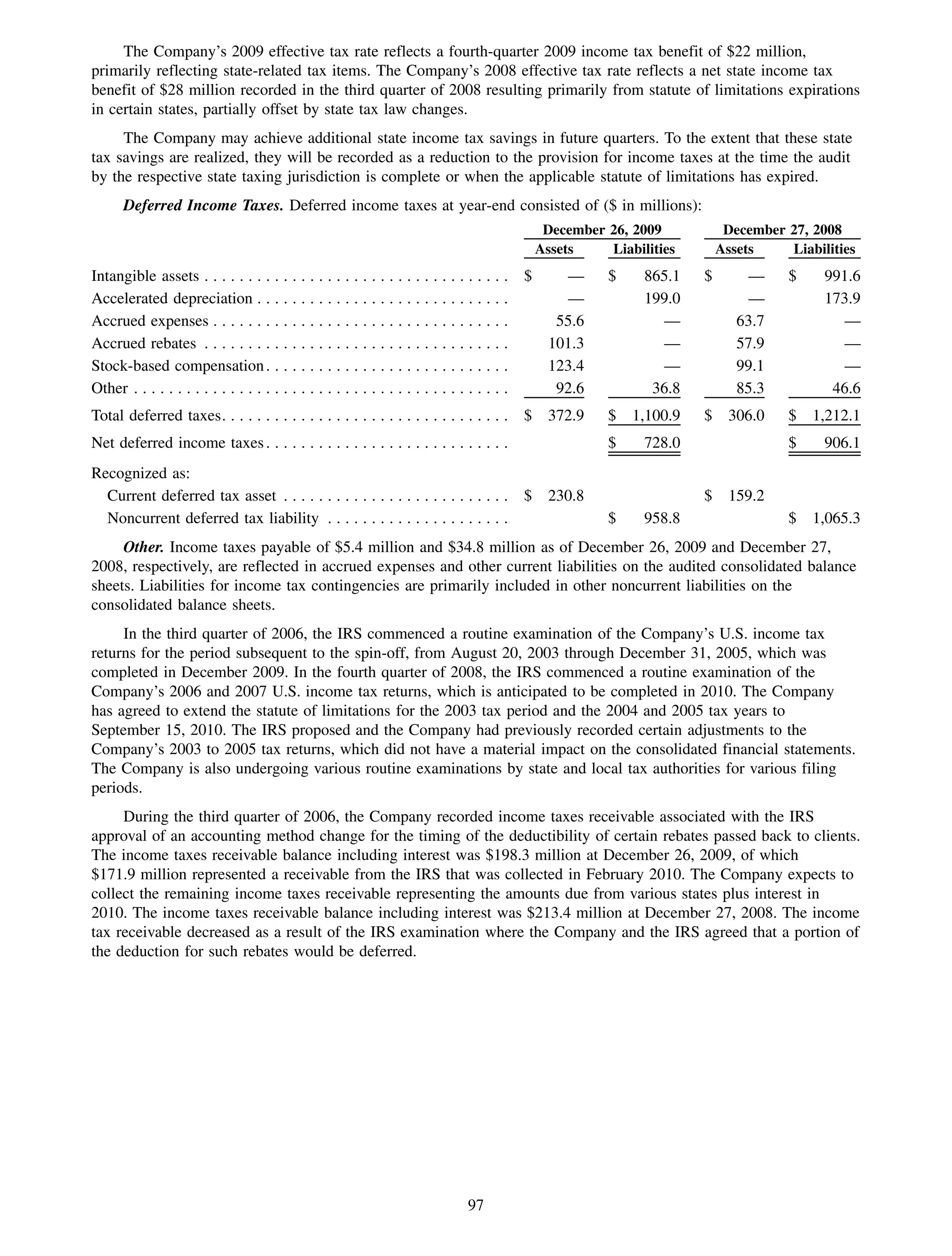 The Company’s 2009 effective tax rate reflects a fourth-quarter 2009 income tax benefit of $22 million,
primarily reflecting state-related tax items. The Company’s 2008 effective tax rate reflects a net state income tax
benefit of $28 million recorded in the third quarter of 2008 resulting primarily from statute of limitations expirations
in certain states, partially offset by state tax law changes.
     The Company may achieve additional state income tax savings in future quarters. To the extent that these state
tax savings are realized, they will be recorded as a reduction to the provision for income taxes at the time the audit
by the respective state taxing jurisdiction is complete or when the applicable statute of limitations has expired.
       Deferred Income Taxes. Deferred income taxes at year-end consisted of ($ in millions):
                                                                                                   December 26, 2009           December 27, 2008
                                                                                                  Assets    Liabilities       Assets    Liabilities
Intangible assets . . . . . . . . . . . . . . . . . . . . . . . . . . . . . . . . . . .       $       —     $     865.1   $        —    $     991.6
Accelerated depreciation . . . . . . . . . . . . . . . . . . . . . . . . . . . . .                    —           199.0            —          173.9
Accrued expenses . . . . . . . . . . . . . . . . . . . . . . . . . . . . . . . . . .                55.6            —            63.7            —
Accrued rebates . . . . . . . . . . . . . . . . . . . . . . . . . . . . . . . . . . .              101.3            —            57.9            —
Stock-based compensation . . . . . . . . . . . . . . . . . . . . . . . . . . . .                   123.4            —            99.1            —
Other . . . . . . . . . . . . . . . . . . . . . . . . . . . . . . . . . . . . . . . . . . .         92.6           36.8          85.3          46.6
Total deferred taxes. . . . . . . . . . . . . . . . . . . . . . . . . . . . . . . . .         $    372.9    $   1,100.9   $    306.0    $ 1,212.1
Net deferred income taxes . . . . . . . . . . . . . . . . . . . . . . . . . . . .                           $     728.0                 $     906.1
Recognized as:
  Current deferred tax asset . . . . . . . . . . . . . . . . . . . . . . . . . .              $    230.8                  $    159.2
  Noncurrent deferred tax liability . . . . . . . . . . . . . . . . . . . . .                               $     958.8                 $ 1,065.3
     Other. Income taxes payable of $5.4 million and $34.8 million as of December 26, 2009 and December 27,
2008, respectively, are reflected in accrued expenses and other current liabilities on the audited consolidated balance
sheets. Liabilities for income tax contingencies are primarily included in other noncurrent liabilities on the
consolidated balance sheets.
     In the third quarter of 2006, the IRS commenced a routine examination of the Company’s U.S. income tax
returns for the period subsequent to the spin-off, from August 20, 2003 through December 31, 2005, which was
completed in December 2009. In the fourth quarter of 2008, the IRS commenced a routine examination of the
Company’s 2006 and 2007 U.S. income tax returns, which is anticipated to be completed in 2010. The Company
has agreed to extend the statute of limitations for the 2003 tax period and the 2004 and 2005 tax years to
September 15, 2010. The IRS proposed and the Company had previously recorded certain adjustments to the
Company’s 2003 to 2005 tax returns, which did not have a material impact on the consolidated financial statements.
The Company is also undergoing various routine examinations by state and local tax authorities for various filing
periods.
     During the third quarter of 2006, the Company recorded income taxes receivable associated with the IRS
approval of an accounting method change for the timing of the deductibility of certain rebates passed back to clients.
The income taxes receivable balance including interest was $198.3 million at December 26, 2009, of which
$171.9 million represented a receivable from the IRS that was collected in February 2010. The Company expects to
collect the remaining income taxes receivable representing the amounts due from various states plus interest in
2010. The income taxes receivable balance including interest was $213.4 million at December 27, 2008. The income
tax receivable decreased as a result of the IRS examination where the Company and the IRS agreed that a portion of
the deduction for such rebates would be deferred.




                                                                                  97
 