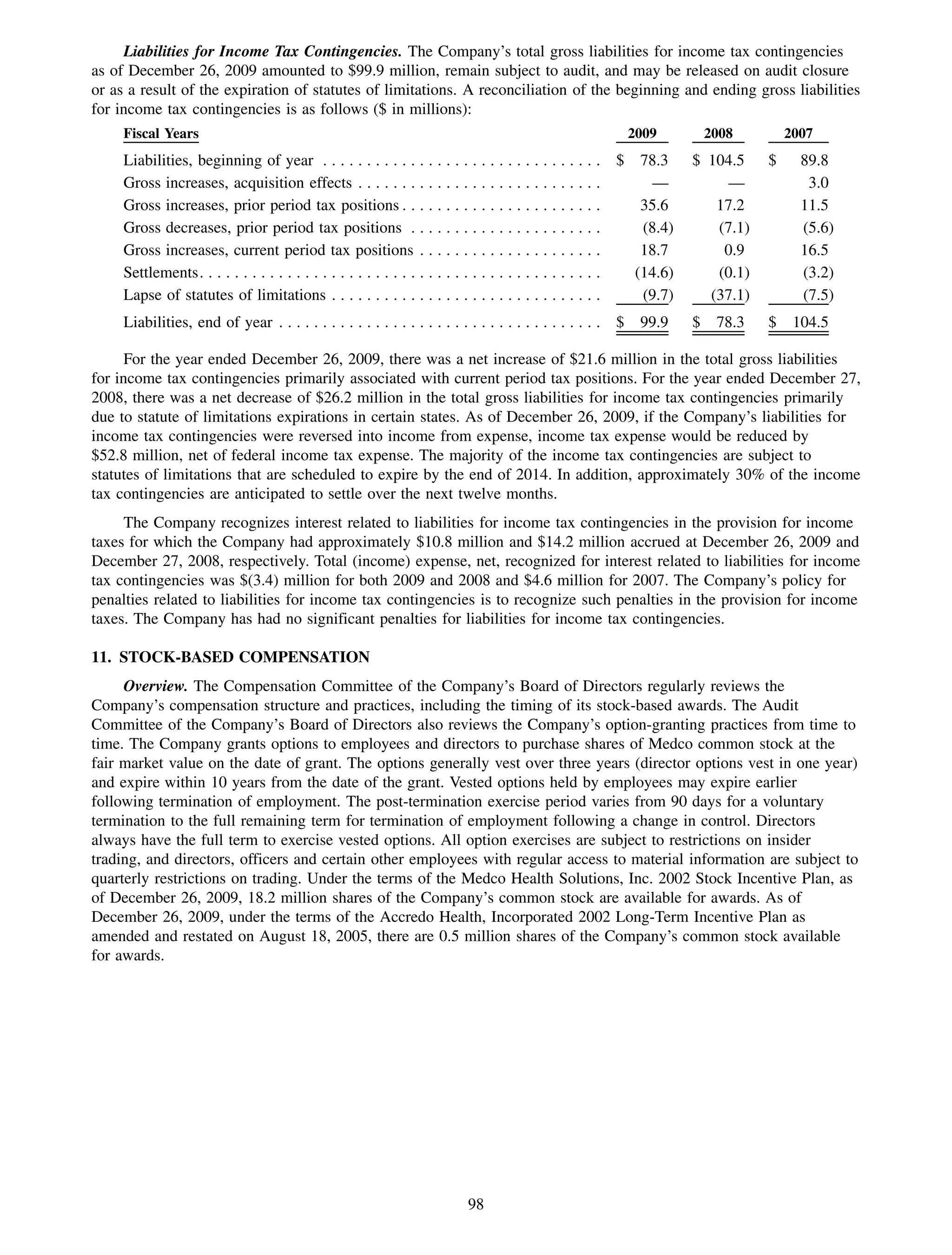 Liabilities for Income Tax Contingencies. The Company’s total gross liabilities for income tax contingencies
as of December 26, 2009 amounted to $99.9 million, remain subject to audit, and may be released on audit closure
or as a result of the expiration of statutes of limitations. A reconciliation of the beginning and ending gross liabilities
for income tax contingencies is as follows ($ in millions):
     Fiscal Years                                                                                            2009            2008        2007
     Liabilities, beginning of year . . . . . . . . . . . . . . . . . . . .           . . . . . . . . . . . . $ 78.3     $ 104.5     $     89.8
     Gross increases, acquisition effects . . . . . . . . . . . . . . . .             ............                 —          —             3.0
     Gross increases, prior period tax positions . . . . . . . . . . .                ............               35.6       17.2           11.5
     Gross decreases, prior period tax positions . . . . . . . . . .                  ............               (8.4)      (7.1)          (5.6)
     Gross increases, current period tax positions . . . . . . . . .                  ............               18.7        0.9           16.5
     Settlements. . . . . . . . . . . . . . . . . . . . . . . . . . . . . . . . . .   ............              (14.6)      (0.1)          (3.2)
     Lapse of statutes of limitations . . . . . . . . . . . . . . . . . . .           ............               (9.7)     (37.1)          (7.5)
     Liabilities, end of year . . . . . . . . . . . . . . . . . . . . . . . . . . . . . . . . . . . . . $      99.9      $    78.3   $    104.5

      For the year ended December 26, 2009, there was a net increase of $21.6 million in the total gross liabilities
for income tax contingencies primarily associated with current period tax positions. For the year ended December 27,
2008, there was a net decrease of $26.2 million in the total gross liabilities for income tax contingencies primarily
due to statute of limitations expirations in certain states. As of December 26, 2009, if the Company’s liabilities for
income tax contingencies were reversed into income from expense, income tax expense would be reduced by
$52.8 million, net of federal income tax expense. The majority of the income tax contingencies are subject to
statutes of limitations that are scheduled to expire by the end of 2014. In addition, approximately 30% of the income
tax contingencies are anticipated to settle over the next twelve months.
     The Company recognizes interest related to liabilities for income tax contingencies in the provision for income
taxes for which the Company had approximately $10.8 million and $14.2 million accrued at December 26, 2009 and
December 27, 2008, respectively. Total (income) expense, net, recognized for interest related to liabilities for income
tax contingencies was $(3.4) million for both 2009 and 2008 and $4.6 million for 2007. The Company’s policy for
penalties related to liabilities for income tax contingencies is to recognize such penalties in the provision for income
taxes. The Company has had no significant penalties for liabilities for income tax contingencies.

11. STOCK-BASED COMPENSATION
     Overview. The Compensation Committee of the Company’s Board of Directors regularly reviews the
Company’s compensation structure and practices, including the timing of its stock-based awards. The Audit
Committee of the Company’s Board of Directors also reviews the Company’s option-granting practices from time to
time. The Company grants options to employees and directors to purchase shares of Medco common stock at the
fair market value on the date of grant. The options generally vest over three years (director options vest in one year)
and expire within 10 years from the date of the grant. Vested options held by employees may expire earlier
following termination of employment. The post-termination exercise period varies from 90 days for a voluntary
termination to the full remaining term for termination of employment following a change in control. Directors
always have the full term to exercise vested options. All option exercises are subject to restrictions on insider
trading, and directors, officers and certain other employees with regular access to material information are subject to
quarterly restrictions on trading. Under the terms of the Medco Health Solutions, Inc. 2002 Stock Incentive Plan, as
of December 26, 2009, 18.2 million shares of the Company’s common stock are available for awards. As of
December 26, 2009, under the terms of the Accredo Health, Incorporated 2002 Long-Term Incentive Plan as
amended and restated on August 18, 2005, there are 0.5 million shares of the Company’s common stock available
for awards.




                                                                             98
 