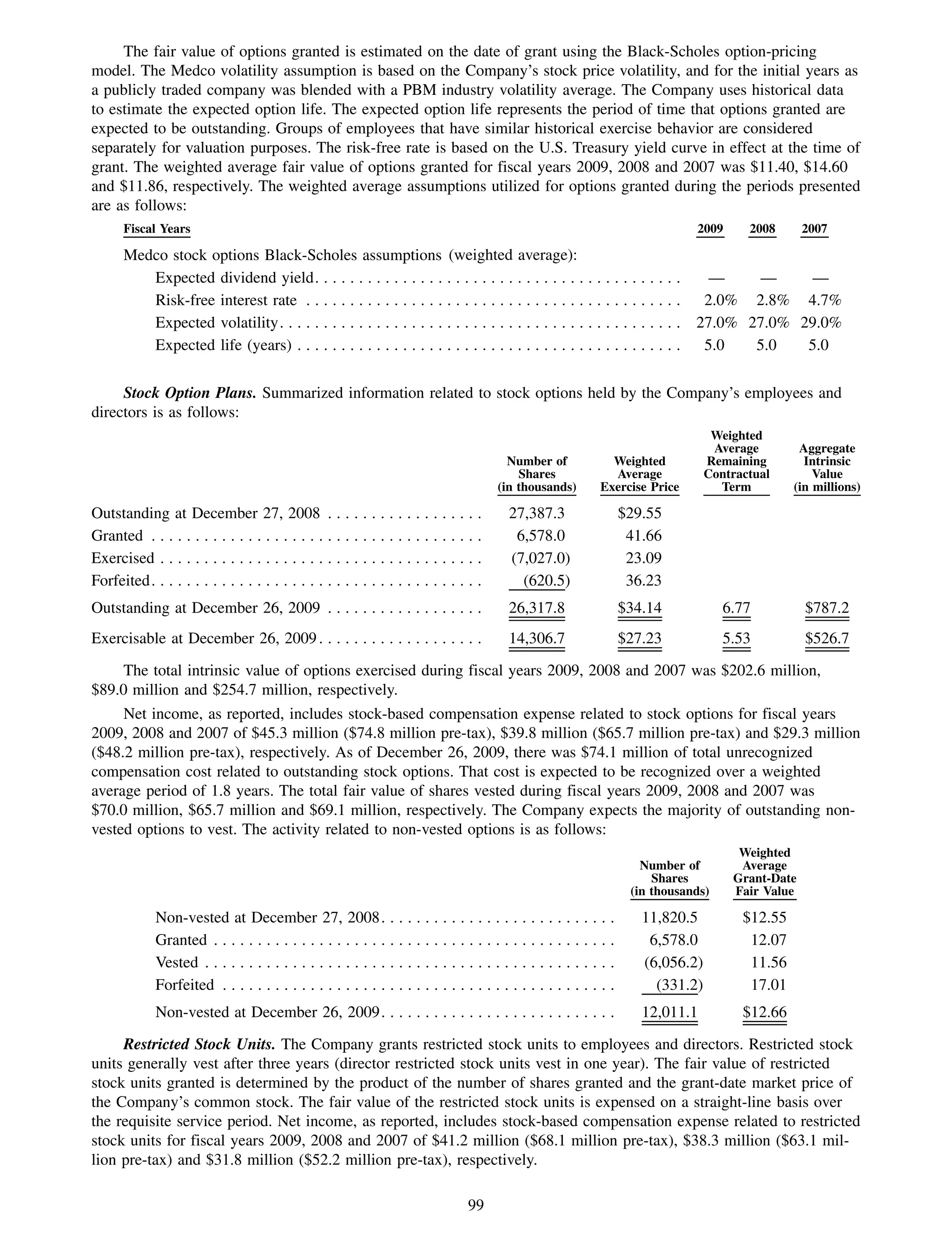 The fair value of options granted is estimated on the date of grant using the Black-Scholes option-pricing
model. The Medco volatility assumption is based on the Company’s stock price volatility, and for the initial years as
a publicly traded company was blended with a PBM industry volatility average. The Company uses historical data
to estimate the expected option life. The expected option life represents the period of time that options granted are
expected to be outstanding. Groups of employees that have similar historical exercise behavior are considered
separately for valuation purposes. The risk-free rate is based on the U.S. Treasury yield curve in effect at the time of
grant. The weighted average fair value of options granted for fiscal years 2009, 2008 and 2007 was $11.40, $14.60
and $11.86, respectively. The weighted average assumptions utilized for options granted during the periods presented
are as follows:
      Fiscal Years                                                                                                       2009     2008       2007

      Medco stock options Black-Scholes assumptions (weighted average):
         Expected dividend yield. . . . . . . . . . . . . . . . . . . . . . . . . . . . . . . . . . . . . . . . . .       —    —     —
         Risk-free interest rate . . . . . . . . . . . . . . . . . . . . . . . . . . . . . . . . . . . . . . . . . . . 2.0% 2.8% 4.7%
         Expected volatility. . . . . . . . . . . . . . . . . . . . . . . . . . . . . . . . . . . . . . . . . . . . . . 27.0% 27.0% 29.0%
         Expected life (years) . . . . . . . . . . . . . . . . . . . . . . . . . . . . . . . . . . . . . . . . . . . . 5.0     5.0   5.0

     Stock Option Plans. Summarized information related to stock options held by the Company’s employees and
directors is as follows:
                                                                                                                            Weighted
                                                                                                                            Average        Aggregate
                                                                                         Number of        Weighted         Remaining        Intrinsic
                                                                                           Shares         Average          Contractual        Value
                                                                                       (in thousands)   Exercise Price       Term         (in millions)

Outstanding at December 27, 2008 . . . . . . . . . . . . . . . . . .                     27,387.3          $29.55
Granted . . . . . . . . . . . . . . . . . . . . . . . . . . . . . . . . . . . . . .       6,578.0           41.66
Exercised . . . . . . . . . . . . . . . . . . . . . . . . . . . . . . . . . . . . .      (7,027.0)          23.09
Forfeited. . . . . . . . . . . . . . . . . . . . . . . . . . . . . . . . . . . . . .       (620.5)          36.23
Outstanding at December 26, 2009 . . . . . . . . . . . . . . . . . .                    26,317.8           $34.14             6.77           $787.2
Exercisable at December 26, 2009 . . . . . . . . . . . . . . . . . . .                  14,306.7           $27.23             5.53           $526.7

     The total intrinsic value of options exercised during fiscal years 2009, 2008 and 2007 was $202.6 million,
$89.0 million and $254.7 million, respectively.
     Net income, as reported, includes stock-based compensation expense related to stock options for fiscal years
2009, 2008 and 2007 of $45.3 million ($74.8 million pre-tax), $39.8 million ($65.7 million pre-tax) and $29.3 million
($48.2 million pre-tax), respectively. As of December 26, 2009, there was $74.1 million of total unrecognized
compensation cost related to outstanding stock options. That cost is expected to be recognized over a weighted
average period of 1.8 years. The total fair value of shares vested during fiscal years 2009, 2008 and 2007 was
$70.0 million, $65.7 million and $69.1 million, respectively. The Company expects the majority of outstanding non-
vested options to vest. The activity related to non-vested options is as follows:
                                                                                                                                 Weighted
                                                                                                               Number of         Average
                                                                                                                 Shares         Grant-Date
                                                                                                             (in thousands)     Fair Value

             Non-vested at December 27, 2008.                   ..........................                     11,820.5          $12.55
             Granted . . . . . . . . . . . . . . . . . . . .    ..........................                      6,578.0           12.07
             Vested . . . . . . . . . . . . . . . . . . . . .   ..........................                     (6,056.2)          11.56
             Forfeited . . . . . . . . . . . . . . . . . . .    ..........................                       (331.2)          17.01
             Non-vested at December 26, 2009. . . . . . . . . . . . . . . . . . . . . . . . . . .              12,011.1          $12.66

     Restricted Stock Units. The Company grants restricted stock units to employees and directors. Restricted stock
units generally vest after three years (director restricted stock units vest in one year). The fair value of restricted
stock units granted is determined by the product of the number of shares granted and the grant-date market price of
the Company’s common stock. The fair value of the restricted stock units is expensed on a straight-line basis over
the requisite service period. Net income, as reported, includes stock-based compensation expense related to restricted
stock units for fiscal years 2009, 2008 and 2007 of $41.2 million ($68.1 million pre-tax), $38.3 million ($63.1 mil-
lion pre-tax) and $31.8 million ($52.2 million pre-tax), respectively.

                                                                                 99
 
