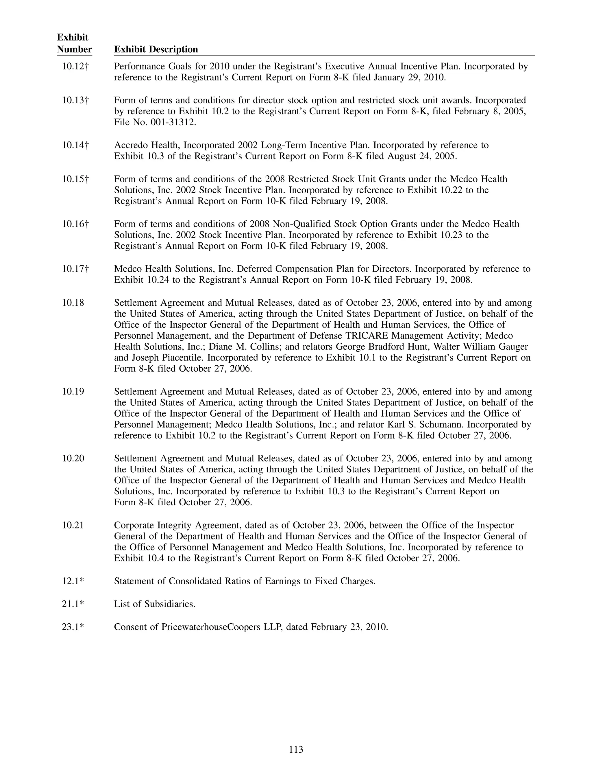 Exhibit
Number    Exhibit Description
10.12†    Performance Goals for 2010 under the Registrant’s Executive Annual Incentive Plan. Incorporated by
          reference to the Registrant’s Current Report on Form 8-K filed January 29, 2010.

10.13†    Form of terms and conditions for director stock option and restricted stock unit awards. Incorporated
          by reference to Exhibit 10.2 to the Registrant’s Current Report on Form 8-K, filed February 8, 2005,
          File No. 001-31312.

10.14†    Accredo Health, Incorporated 2002 Long-Term Incentive Plan. Incorporated by reference to
          Exhibit 10.3 of the Registrant’s Current Report on Form 8-K filed August 24, 2005.

10.15†    Form of terms and conditions of the 2008 Restricted Stock Unit Grants under the Medco Health
          Solutions, Inc. 2002 Stock Incentive Plan. Incorporated by reference to Exhibit 10.22 to the
          Registrant’s Annual Report on Form 10-K filed February 19, 2008.

10.16†    Form of terms and conditions of 2008 Non-Qualified Stock Option Grants under the Medco Health
          Solutions, Inc. 2002 Stock Incentive Plan. Incorporated by reference to Exhibit 10.23 to the
          Registrant’s Annual Report on Form 10-K filed February 19, 2008.

10.17†    Medco Health Solutions, Inc. Deferred Compensation Plan for Directors. Incorporated by reference to
          Exhibit 10.24 to the Registrant’s Annual Report on Form 10-K filed February 19, 2008.

10.18     Settlement Agreement and Mutual Releases, dated as of October 23, 2006, entered into by and among
          the United States of America, acting through the United States Department of Justice, on behalf of the
          Office of the Inspector General of the Department of Health and Human Services, the Office of
          Personnel Management, and the Department of Defense TRICARE Management Activity; Medco
          Health Solutions, Inc.; Diane M. Collins; and relators George Bradford Hunt, Walter William Gauger
          and Joseph Piacentile. Incorporated by reference to Exhibit 10.1 to the Registrant’s Current Report on
          Form 8-K filed October 27, 2006.

10.19     Settlement Agreement and Mutual Releases, dated as of October 23, 2006, entered into by and among
          the United States of America, acting through the United States Department of Justice, on behalf of the
          Office of the Inspector General of the Department of Health and Human Services and the Office of
          Personnel Management; Medco Health Solutions, Inc.; and relator Karl S. Schumann. Incorporated by
          reference to Exhibit 10.2 to the Registrant’s Current Report on Form 8-K filed October 27, 2006.

10.20     Settlement Agreement and Mutual Releases, dated as of October 23, 2006, entered into by and among
          the United States of America, acting through the United States Department of Justice, on behalf of the
          Office of the Inspector General of the Department of Health and Human Services and Medco Health
          Solutions, Inc. Incorporated by reference to Exhibit 10.3 to the Registrant’s Current Report on
          Form 8-K filed October 27, 2006.

10.21     Corporate Integrity Agreement, dated as of October 23, 2006, between the Office of the Inspector
          General of the Department of Health and Human Services and the Office of the Inspector General of
          the Office of Personnel Management and Medco Health Solutions, Inc. Incorporated by reference to
          Exhibit 10.4 to the Registrant’s Current Report on Form 8-K filed October 27, 2006.

12.1*     Statement of Consolidated Ratios of Earnings to Fixed Charges.

21.1*     List of Subsidiaries.

23.1*     Consent of PricewaterhouseCoopers LLP, dated February 23, 2010.




                                                    113
 