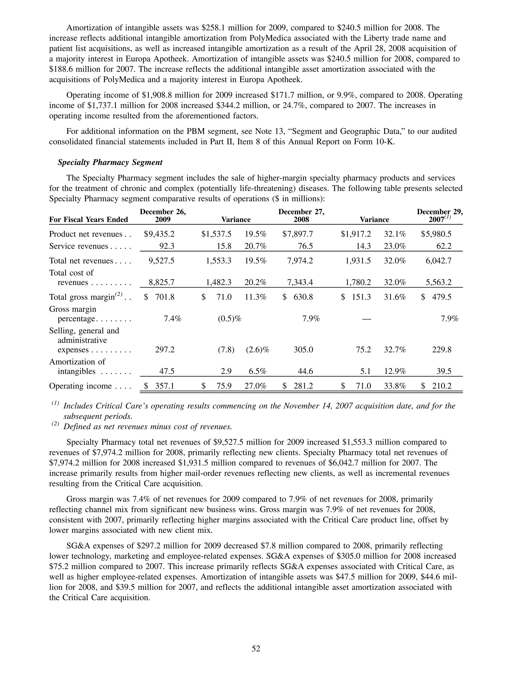 Amortization of intangible assets was $258.1 million for 2009, compared to $240.5 million for 2008. The
increase reflects additional intangible amortization from PolyMedica associated with the Liberty trade name and
patient list acquisitions, as well as increased intangible amortization as a result of the April 28, 2008 acquisition of
a majority interest in Europa Apotheek. Amortization of intangible assets was $240.5 million for 2008, compared to
$188.6 million for 2007. The increase reflects the additional intangible asset amortization associated with the
acquisitions of PolyMedica and a majority interest in Europa Apotheek.
     Operating income of $1,908.8 million for 2009 increased $171.7 million, or 9.9%, compared to 2008. Operating
income of $1,737.1 million for 2008 increased $344.2 million, or 24.7%, compared to 2007. The increases in
operating income resulted from the aforementioned factors.
    For additional information on the PBM segment, see Note 13, “Segment and Geographic Data,” to our audited
consolidated financial statements included in Part II, Item 8 of this Annual Report on Form 10-K.

  Specialty Pharmacy Segment
     The Specialty Pharmacy segment includes the sale of higher-margin specialty pharmacy products and services
for the treatment of chronic and complex (potentially life-threatening) diseases. The following table presents selected
Specialty Pharmacy segment comparative results of operations ($ in millions):
                               December 26,                            December 27,                         December 29,
For Fiscal Years Ended             2009               Variance             2008              Variance          2007(1)
Product net revenues . .        $9,435.2      $1,537.5        19.5%     $7,897.7      $1,917.2      32.1%    $5,980.5
Service revenues . . . . .          92.3          15.8        20.7%         76.5          14.3      23.0%        62.2
Total net revenues . . . .       9,527.5          1,553.3     19.5%      7,974.2          1,931.5   32.0%     6,042.7
Total cost of
  revenues . . . . . . . . .     8,825.7          1,482.3     20.2%      7,343.4          1,780.2   32.0%     5,563.2
                      (2)
Total gross margin . .          $ 701.8       $     71.0      11.3%     $ 630.8       $ 151.3       31.6%    $ 479.5
Gross margin
  percentage. . . . . . . .          7.4%            (0.5)%                  7.9%             —                   7.9%
Selling, general and
  administrative
  expenses . . . . . . . . .      297.2              (7.8)    (2.6)%      305.0             75.2    32.7%      229.8
Amortization of
  intangibles . . . . . . .         47.5              2.9     6.5%          44.6              5.1   12.9%        39.5
Operating income . . . .        $ 357.1       $     75.9      27.0%     $ 281.2       $     71.0    33.8%    $ 210.2
(1)
      Includes Critical Care’s operating results commencing on the November 14, 2007 acquisition date, and for the
      subsequent periods.
(2)
      Defined as net revenues minus cost of revenues.
     Specialty Pharmacy total net revenues of $9,527.5 million for 2009 increased $1,553.3 million compared to
revenues of $7,974.2 million for 2008, primarily reflecting new clients. Specialty Pharmacy total net revenues of
$7,974.2 million for 2008 increased $1,931.5 million compared to revenues of $6,042.7 million for 2007. The
increase primarily results from higher mail-order revenues reflecting new clients, as well as incremental revenues
resulting from the Critical Care acquisition.
     Gross margin was 7.4% of net revenues for 2009 compared to 7.9% of net revenues for 2008, primarily
reflecting channel mix from significant new business wins. Gross margin was 7.9% of net revenues for 2008,
consistent with 2007, primarily reflecting higher margins associated with the Critical Care product line, offset by
lower margins associated with new client mix.
     SG&A expenses of $297.2 million for 2009 decreased $7.8 million compared to 2008, primarily reflecting
lower technology, marketing and employee-related expenses. SG&A expenses of $305.0 million for 2008 increased
$75.2 million compared to 2007. This increase primarily reflects SG&A expenses associated with Critical Care, as
well as higher employee-related expenses. Amortization of intangible assets was $47.5 million for 2009, $44.6 mil-
lion for 2008, and $39.5 million for 2007, and reflects the additional intangible asset amortization associated with
the Critical Care acquisition.




                                                                 52
 