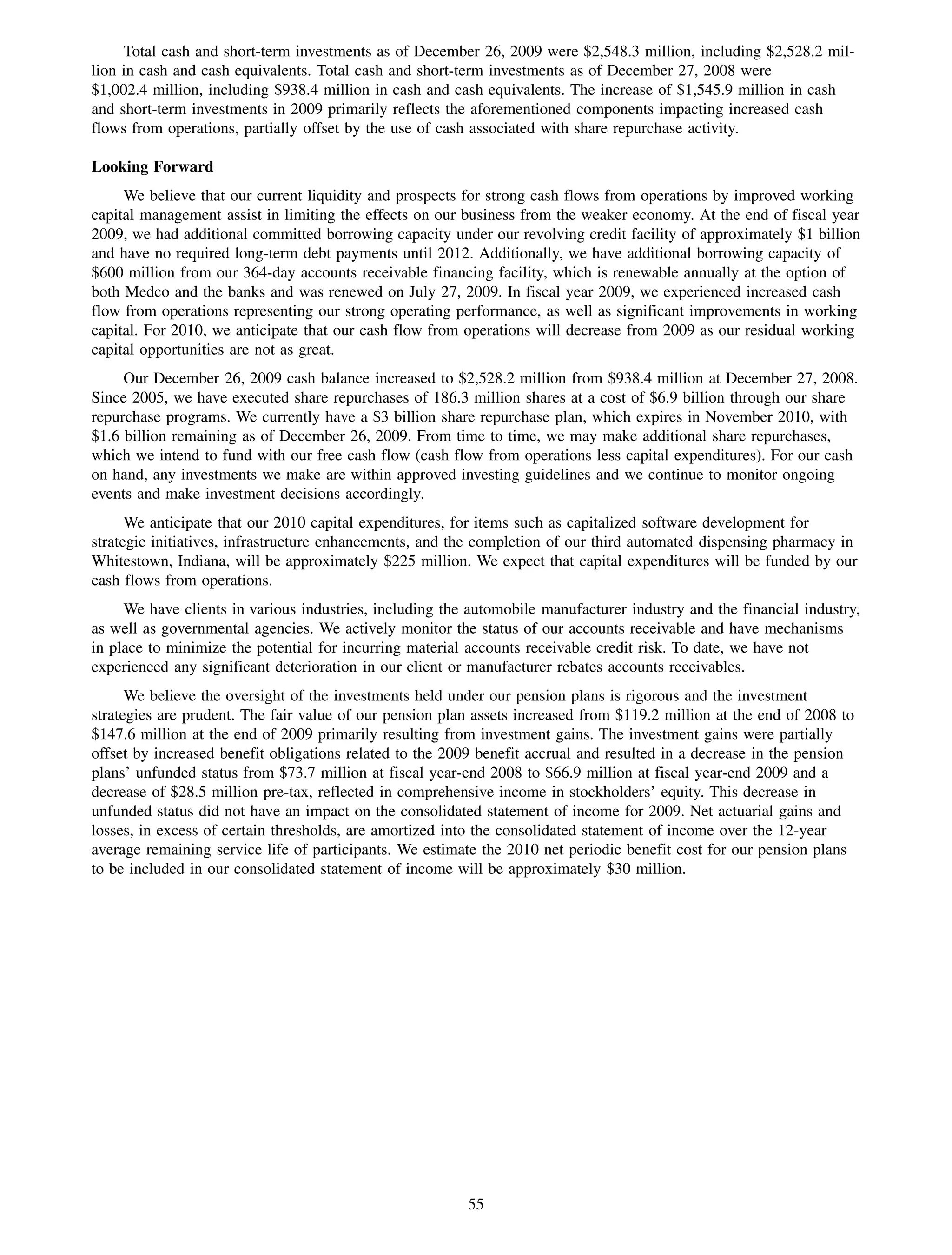 Total cash and short-term investments as of December 26, 2009 were $2,548.3 million, including $2,528.2 mil-
lion in cash and cash equivalents. Total cash and short-term investments as of December 27, 2008 were
$1,002.4 million, including $938.4 million in cash and cash equivalents. The increase of $1,545.9 million in cash
and short-term investments in 2009 primarily reflects the aforementioned components impacting increased cash
flows from operations, partially offset by the use of cash associated with share repurchase activity.

Looking Forward
     We believe that our current liquidity and prospects for strong cash flows from operations by improved working
capital management assist in limiting the effects on our business from the weaker economy. At the end of fiscal year
2009, we had additional committed borrowing capacity under our revolving credit facility of approximately $1 billion
and have no required long-term debt payments until 2012. Additionally, we have additional borrowing capacity of
$600 million from our 364-day accounts receivable financing facility, which is renewable annually at the option of
both Medco and the banks and was renewed on July 27, 2009. In fiscal year 2009, we experienced increased cash
flow from operations representing our strong operating performance, as well as significant improvements in working
capital. For 2010, we anticipate that our cash flow from operations will decrease from 2009 as our residual working
capital opportunities are not as great.
     Our December 26, 2009 cash balance increased to $2,528.2 million from $938.4 million at December 27, 2008.
Since 2005, we have executed share repurchases of 186.3 million shares at a cost of $6.9 billion through our share
repurchase programs. We currently have a $3 billion share repurchase plan, which expires in November 2010, with
$1.6 billion remaining as of December 26, 2009. From time to time, we may make additional share repurchases,
which we intend to fund with our free cash flow (cash flow from operations less capital expenditures). For our cash
on hand, any investments we make are within approved investing guidelines and we continue to monitor ongoing
events and make investment decisions accordingly.
      We anticipate that our 2010 capital expenditures, for items such as capitalized software development for
strategic initiatives, infrastructure enhancements, and the completion of our third automated dispensing pharmacy in
Whitestown, Indiana, will be approximately $225 million. We expect that capital expenditures will be funded by our
cash flows from operations.
     We have clients in various industries, including the automobile manufacturer industry and the financial industry,
as well as governmental agencies. We actively monitor the status of our accounts receivable and have mechanisms
in place to minimize the potential for incurring material accounts receivable credit risk. To date, we have not
experienced any significant deterioration in our client or manufacturer rebates accounts receivables.
      We believe the oversight of the investments held under our pension plans is rigorous and the investment
strategies are prudent. The fair value of our pension plan assets increased from $119.2 million at the end of 2008 to
$147.6 million at the end of 2009 primarily resulting from investment gains. The investment gains were partially
offset by increased benefit obligations related to the 2009 benefit accrual and resulted in a decrease in the pension
plans’ unfunded status from $73.7 million at fiscal year-end 2008 to $66.9 million at fiscal year-end 2009 and a
decrease of $28.5 million pre-tax, reflected in comprehensive income in stockholders’ equity. This decrease in
unfunded status did not have an impact on the consolidated statement of income for 2009. Net actuarial gains and
losses, in excess of certain thresholds, are amortized into the consolidated statement of income over the 12-year
average remaining service life of participants. We estimate the 2010 net periodic benefit cost for our pension plans
to be included in our consolidated statement of income will be approximately $30 million.




                                                         55
 
