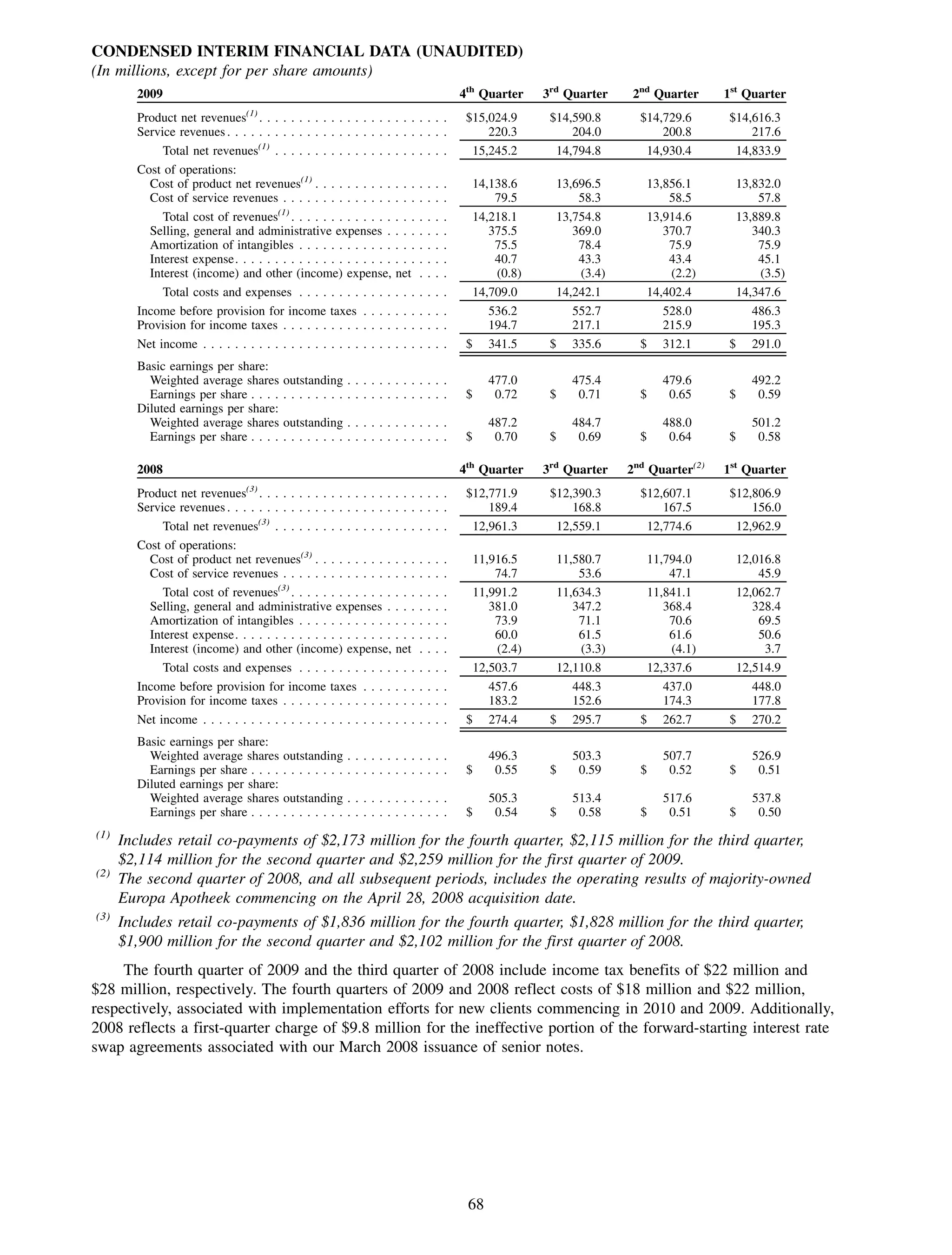 CONDENSED INTERIM FINANCIAL DATA (UNAUDITED)
(In millions, except for per share amounts)
        2009                                                                               4th Quarter   3rd Quarter    2nd Quarter     1st Quarter
        Product net revenues(1) . . . . . . . . . . . . . . . . . . . .    ....             $15,024.9     $14,590.8      $14,729.6      $14,616.3
        Service revenues . . . . . . . . . . . . . . . . . . . . . . . .   ....                 220.3         204.0          200.8          217.6
             Total net revenues(1) . . . . . . . . . . . . . . . . . .     ....              15,245.2      14,794.8       14,930.4       14,833.9
        Cost of operations:
          Cost of product net revenues(1) . . . . . . . . . . . . .        .   .   .   .     14,138.6      13,696.5       13,856.1       13,832.0
          Cost of service revenues . . . . . . . . . . . . . . . . .       .   .   .   .         79.5          58.3           58.5           57.8
             Total cost of revenues(1) . . . . . . . . . . . . . . . .     .   .   .   .     14,218.1      13,754.8       13,914.6       13,889.8
          Selling, general and administrative expenses . . . .             .   .   .   .        375.5         369.0          370.7          340.3
          Amortization of intangibles . . . . . . . . . . . . . . .        .   .   .   .         75.5          78.4           75.9           75.9
          Interest expense. . . . . . . . . . . . . . . . . . . . . . .    .   .   .   .         40.7          43.3           43.4           45.1
          Interest (income) and other (income) expense, net                .   .   .   .         (0.8)         (3.4)          (2.2)          (3.5)
             Total costs and expenses . . . . . . . . . . . . . . .        .   .   .   .     14,709.0      14,242.1       14,402.4       14,347.6
        Income before provision for income taxes . . . . . . .             .   .   .   .        536.2         552.7          528.0          486.3
        Provision for income taxes . . . . . . . . . . . . . . . . .       .   .   .   .        194.7         217.1          215.9          195.3
        Net income . . . . . . . . . . . . . . . . . . . . . . . . . . .   .   .   .   .    $ 341.5       $ 335.6        $ 312.1        $ 291.0
        Basic earnings per share:
          Weighted average shares        outstanding . . . . . . . . . . . . .                   477.0        475.4          479.6           492.2
          Earnings per share . . . .     .....................                              $     0.72    $    0.71      $    0.65      $     0.59
        Diluted earnings per share:
          Weighted average shares        outstanding . . . . . . . . . . . . .                   487.2        484.7          488.0           501.2
          Earnings per share . . . .     .....................                              $     0.70    $    0.69      $    0.64      $     0.58

        2008                                                                               4th Quarter   3rd Quarter   2nd Quarter(2)   1st Quarter
        Product net revenues(3) . . . . . . . . . . . . . . . . . . . .    ... .            $12,771.9     $12,390.3      $12,607.1       $12,806.9
        Service revenues . . . . . . . . . . . . . . . . . . . . . . . .   ... .                189.4         168.8          167.5           156.0
             Total net revenues(3) . . . . . . . . . . . . . . . . . .     ... .             12,961.3      12,559.1       12,774.6        12,962.9
        Cost of operations:
          Cost of product net revenues(3) . . . . . . . . . . . . .        .   .   .   .     11,916.5      11,580.7       11,794.0        12,016.8
          Cost of service revenues . . . . . . . . . . . . . . . . .       .   .   .   .         74.7          53.6           47.1            45.9
             Total cost of revenues(3) . . . . . . . . . . . . . . . .     .   .   .   .     11,991.2      11,634.3       11,841.1        12,062.7
          Selling, general and administrative expenses . . . .             .   .   .   .        381.0         347.2          368.4           328.4
          Amortization of intangibles . . . . . . . . . . . . . . .        .   .   .   .         73.9          71.1           70.6            69.5
          Interest expense. . . . . . . . . . . . . . . . . . . . . . .    .   .   .   .         60.0          61.5           61.6            50.6
          Interest (income) and other (income) expense, net                .   .   .   .         (2.4)         (3.3)          (4.1)            3.7
             Total costs and expenses . . . . . . . . . . . . . . .        .   .   .   .     12,503.7      12,110.8       12,337.6        12,514.9
        Income before provision for income taxes . . . . . . .             .   .   .   .        457.6         448.3          437.0           448.0
        Provision for income taxes . . . . . . . . . . . . . . . . .       .   .   .   .        183.2         152.6          174.3           177.8
        Net income . . . . . . . . . . . . . . . . . . . . . . . . . . .   .   .   .   .    $ 274.4       $ 295.7        $ 262.7         $ 270.2
        Basic earnings per share:
          Weighted average shares        outstanding . . . . . . . . . . . . .                   496.3        503.3          507.7           526.9
          Earnings per share . . . .     .................... .                             $     0.55    $    0.59      $    0.52       $    0.51
        Diluted earnings per share:
          Weighted average shares        outstanding . . . . . . . . . . . . .                   505.3        513.4          517.6           537.8
          Earnings per share . . . .     .................... .                             $     0.54    $    0.58      $    0.51       $    0.50
(1)
      Includes retail co-payments of $2,173 million for the fourth quarter, $2,115 million for the third quarter,
      $2,114 million for the second quarter and $2,259 million for the first quarter of 2009.
(2)
      The second quarter of 2008, and all subsequent periods, includes the operating results of majority-owned
      Europa Apotheek commencing on the April 28, 2008 acquisition date.
(3)
      Includes retail co-payments of $1,836 million for the fourth quarter, $1,828 million for the third quarter,
      $1,900 million for the second quarter and $2,102 million for the first quarter of 2008.
     The fourth quarter of 2009 and the third quarter of 2008 include income tax benefits of $22 million and
$28 million, respectively. The fourth quarters of 2009 and 2008 reflect costs of $18 million and $22 million,
respectively, associated with implementation efforts for new clients commencing in 2010 and 2009. Additionally,
2008 reflects a first-quarter charge of $9.8 million for the ineffective portion of the forward-starting interest rate
swap agreements associated with our March 2008 issuance of senior notes.




                                                                                            68
 