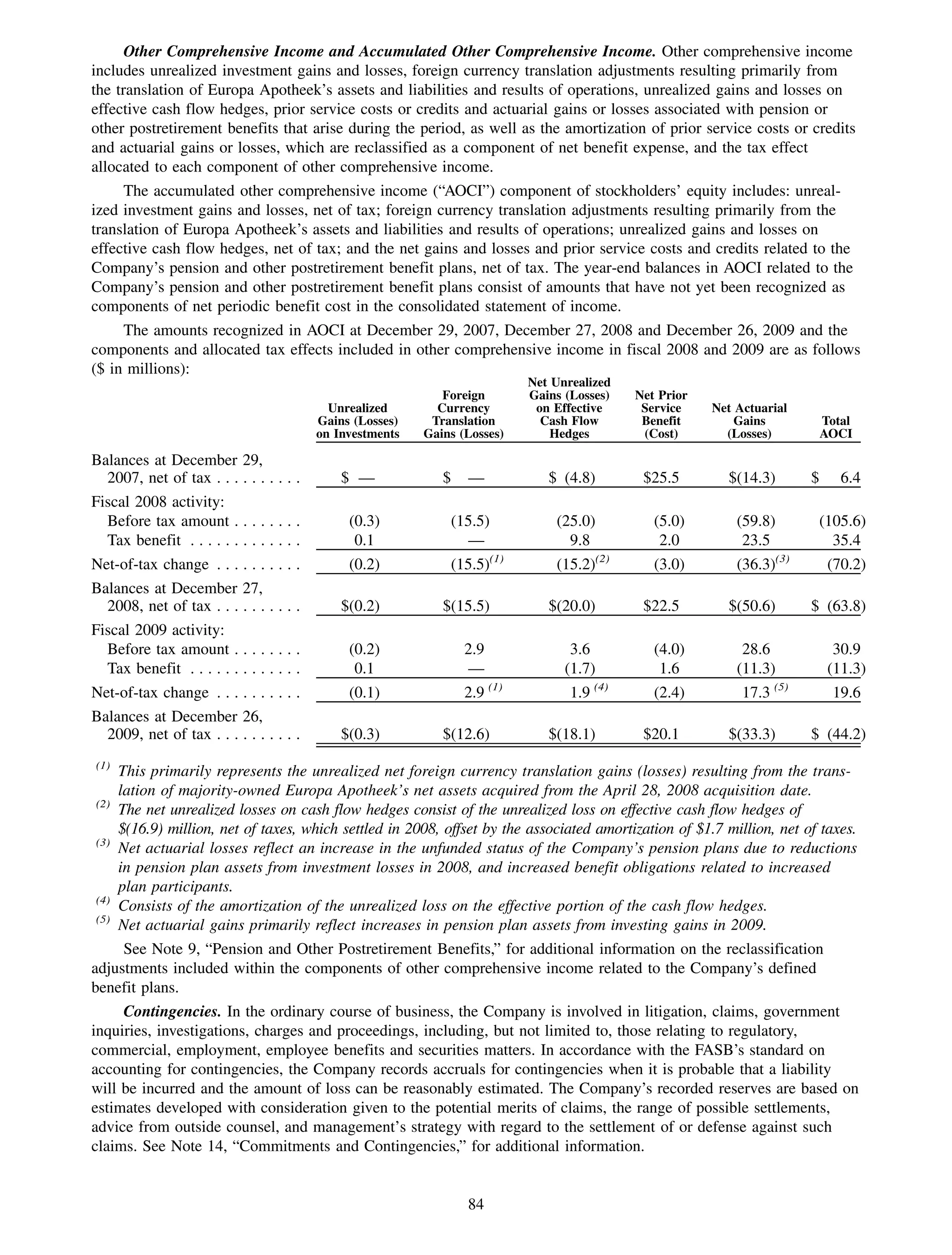 Other Comprehensive Income and Accumulated Other Comprehensive Income. Other comprehensive income
includes unrealized investment gains and losses, foreign currency translation adjustments resulting primarily from
the translation of Europa Apotheek’s assets and liabilities and results of operations, unrealized gains and losses on
effective cash flow hedges, prior service costs or credits and actuarial gains or losses associated with pension or
other postretirement benefits that arise during the period, as well as the amortization of prior service costs or credits
and actuarial gains or losses, which are reclassified as a component of net benefit expense, and the tax effect
allocated to each component of other comprehensive income.
      The accumulated other comprehensive income (“AOCI”) component of stockholders’ equity includes: unreal-
ized investment gains and losses, net of tax; foreign currency translation adjustments resulting primarily from the
translation of Europa Apotheek’s assets and liabilities and results of operations; unrealized gains and losses on
effective cash flow hedges, net of tax; and the net gains and losses and prior service costs and credits related to the
Company’s pension and other postretirement benefit plans, net of tax. The year-end balances in AOCI related to the
Company’s pension and other postretirement benefit plans consist of amounts that have not yet been recognized as
components of net periodic benefit cost in the consolidated statement of income.
     The amounts recognized in AOCI at December 29, 2007, December 27, 2008 and December 26, 2009 and the
components and allocated tax effects included in other comprehensive income in fiscal 2008 and 2009 are as follows
($ in millions):
                                                                              Net Unrealized
                                                              Foreign         Gains (Losses)   Net Prior
                                            Unrealized       Currency          on Effective     Service    Net Actuarial
                                          Gains (Losses)    Translation         Cash Flow       Benefit        Gains           Total
                                          on Investments   Gains (Losses)         Hedges        (Cost)       (Losses)          AOCI

Balances at December 29,
  2007, net of tax . . . . . . . . . .        $ —             $     —            $ (4.8)        $25.5        $(14.3)       $      6.4
Fiscal 2008 activity:
  Before tax amount . . . . . . . .            (0.3)              (15.5)          (25.0)          (5.0)        (59.8)          (105.6)
  Tax benefit . . . . . . . . . . . . .         0.1                  —              9.8            2.0          23.5             35.4
Net-of-tax change . . . . . . . . . .          (0.2)              (15.5)(1)       (15.2)(2)       (3.0)        (36.3)(3)        (70.2)
Balances at December 27,
  2008, net of tax . . . . . . . . . .        $(0.2)          $(15.5)            $(20.0)        $22.5        $(50.6)       $ (63.8)
Fiscal 2009 activity:
  Before tax amount . . . . . . . .            (0.2)                2.9              3.6          (4.0)         28.6             30.9
  Tax benefit . . . . . . . . . . . . .         0.1                  —              (1.7)          1.6         (11.3)           (11.3)
Net-of-tax change . . . . . . . . . .          (0.1)                2.9 (1)          1.9 (4)      (2.4)         17.3 (5)         19.6
Balances at December 26,
  2009, net of tax . . . . . . . . . .        $(0.3)          $(12.6)            $(18.1)        $20.1        $(33.3)       $ (44.2)
(1)
     This primarily represents the unrealized net foreign currency translation gains (losses) resulting from the trans-
     lation of majority-owned Europa Apotheek’s net assets acquired from the April 28, 2008 acquisition date.
 (2)
     The net unrealized losses on cash flow hedges consist of the unrealized loss on effective cash flow hedges of
     $(16.9) million, net of taxes, which settled in 2008, offset by the associated amortization of $1.7 million, net of taxes.
 (3)
     Net actuarial losses reflect an increase in the unfunded status of the Company’s pension plans due to reductions
     in pension plan assets from investment losses in 2008, and increased benefit obligations related to increased
     plan participants.
 (4)
     Consists of the amortization of the unrealized loss on the effective portion of the cash flow hedges.
 (5)
     Net actuarial gains primarily reflect increases in pension plan assets from investing gains in 2009.
      See Note 9, “Pension and Other Postretirement Benefits,” for additional information on the reclassification
adjustments included within the components of other comprehensive income related to the Company’s defined
benefit plans.
      Contingencies. In the ordinary course of business, the Company is involved in litigation, claims, government
inquiries, investigations, charges and proceedings, including, but not limited to, those relating to regulatory,
commercial, employment, employee benefits and securities matters. In accordance with the FASB’s standard on
accounting for contingencies, the Company records accruals for contingencies when it is probable that a liability
will be incurred and the amount of loss can be reasonably estimated. The Company’s recorded reserves are based on
estimates developed with consideration given to the potential merits of claims, the range of possible settlements,
advice from outside counsel, and management’s strategy with regard to the settlement of or defense against such
claims. See Note 14, “Commitments and Contingencies,” for additional information.


                                                                    84
 