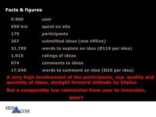 777
9.900 user
950 hrs spent on site
175 participants
267 submitted ideas (one offline)
31.709 words to explain an idea (Ø119 per idea)
1.915 ratings of ideas
674 comments to ideas
17.046 words to comment an idea (Ø25 per idea)
Facts & figures
A very high involvement of the participants, esp. quality and
quantity of ideas, straight forward attitude by 55plus
But a comparably low conversion from user to innovator,
WHY?
 