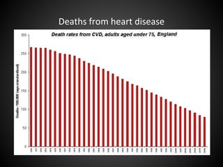 Deaths from heart disease
 