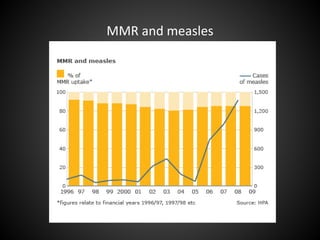 MMR and measles
 
