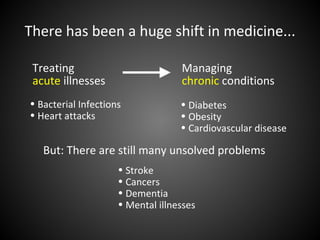 There has been a huge shift in medicine...

 Treating                          Managing
 acute illnesses                   chronic conditions
• Bacterial Infections             • Diabetes
• Heart attacks                    • Obesity
                                   • Cardiovascular disease

   But: There are still many unsolved problems
                     • Stroke
                     • Cancers
                     • Dementia
                     • Mental illnesses
 