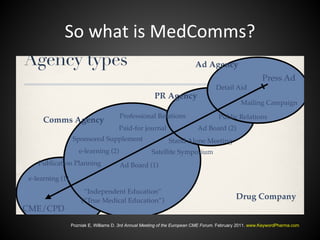 So what is MedComms?




Pozniak E, Williams D. 3rd Annual Meeting of the European CME Forum. February 2011. www.KeywordPharma.com
 
