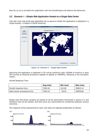 Now let us try to simulate this application with the CloudAnalyst and observe the behaviour.


5.2   Scenario 1 – Simple Web Application Hosted on a Single Data Center

Like with most real-world web application let us assume initially the application is deployed in a
single location, in Region 0 (North America).




                           Figure 14. Scenario 1 - Single Data Center


Assuming the application is deployed in 50 virtual machines (with 1024Mb of memory in each
VM running on physical processors capable of speeds of 100MIPS), following is the simulation
output.

Overall Response Time

                                         Avg (ms)              Min (ms)          Max (ms)
Overall response time:                   7965.50               223.00            39003.14
Data Center processing time:             7692.53                50.55            38938.86




Please note that these numbers are based on all the parameters mentioned in section 5.1 and
therefore may not be realistic. But they serve as a sound basis for comparison between various
scenarios.

The response times experienced by each user base are depicted graphically as follows:




                                                                                               29
 