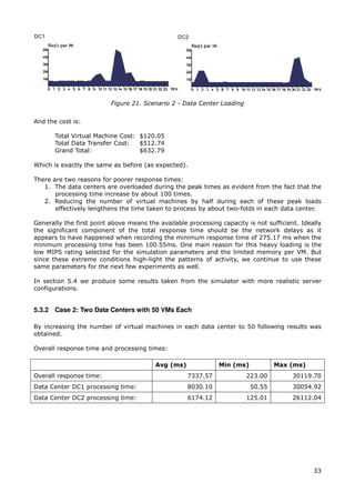 Figure 21. Scenario 2 - Data Center Loading


And the cost is:

       Total Virtual Machine Cost: $120.05
       Total Data Transfer Cost:   $512.74
       Grand Total:                $632.79

Which is exactly the same as before (as expected).

There are two reasons for poorer response times:
   1. The data centers are overloaded during the peak times as evident from the fact that the
       processing time increase by about 100 times.
   2. Reducing the number of virtual machines by half during each of these peak loads
       effectively lengthens the time taken to process by about two-folds in each data center.

Generally the first point above means the available processing capacity is not sufficient. Ideally
the significant component of the total response time should be the network delays as it
appears to have happened when recording the minimum response time of 275.17 ms when the
minimum processing time has been 100.55ms. One main reason for this heavy loading is the
low MIPS rating selected for the simulation parameters and the limited memory per VM. But
since these extreme conditions high-light the patterns of activity, we continue to use these
same parameters for the next few experiments as well.

In section 5.4 we produce some results taken from the simulator with more realistic server
configurations.


5.3.2 Case 2: Two Data Centers with 50 VMs Each

By increasing the number of virtual machines in each data center to 50 following results was
obtained.

Overall response time and processing times:

                                         Avg (ms)              Min (ms)           Max (ms)
Overall response time:                              7337.57             223.00          30119.70
Data Center DC1 processing time:                    8030.10               50.55         30054.92
Data Center DC2 processing time:                    6174.12             125.01          26112.04




                                                                                               33
 