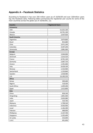 Appendix A – Facebook Statistics

According to Facebook it has over 200 million users as of 18/06/09 and over 100million users
log into Facebook daily. Following table summarises the registered user counts for some of the
main countries across the globe (as of 18/06/09). [5]

Country                                          Registered Users
N.America
USA                                                             61,625,160
Canada                                                          10,791,100
Mexico                                                           2,937,920
South America
Argentina                                                           3,874,860
Brazil                                                                853,680
Chile                                                               3,971,240
Colombia                                                            4,447,240
Venezuela                                                           2,881,960
Europe
Belgium                                                          2,044,000
Denmark                                                          1,633,520
France                                                           8,701,140
Germany                                                          2,687,720
Greece                                                           1,391,000
Italy                                                            8,428,100
Norway                                                           1,532,960
Switzerland                                                      1,250,840
Sweden                                                           1,928,980
U.K.                                                            16,183,520
Africa
Kenya                                                                 309,400
Nigeria                                                               518,500
South Africa                                                        1,499,200
Egypt                                                               1,413,800
Asia
China                                                                 858,140
Hong Kong                                                           1,801,460
India                                                               2,693,080
Japan                                                                 524,760
Malaysia                                                            1,708,540
Indonesia                                                           4,936,900
Israel                                                              1,146,300
Pakistan                                                              688,000
Phillipines                                                         2,107,700
Singapore                                                           1,205,400
Sri Lanka                                                             253,040
U.A.E                                                                 691,600

                                                                                           43
 