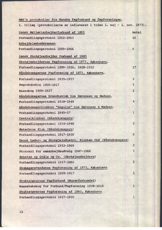 ABA's Erotokoller fra danske fagforbund 9g fagforeninger.
1. tillæg (protokollerne er indleveret i tiden 1. maj -
1. nov. 1973).
Dansk
Mølleriarbejderforbund af 1895 Antal
Forhandlingsprotokol 190 2- 196 3 10
Arbejdsløshedskassen
Forhandlingsprotokol 1909-1966 5
Dansk Skotøjsarbejder Forbund af 1885
Skotøjarbejdernes Fagforening af 1873, København.
Forhandlingsprotokol 1899-1926, 1928-1952 17
.WW-
Forhandlingsprotokol 1935-1957 2
Regnskabsbog 1909-1917 1
Kassebog 1909-1927 2
Håndskomagernes Brancheklub hos Sørensen 9g Madsen.
Forhandlingsprotokol 1918-1949 4
Håndskomagerklubben "Angulus" hos Sørensen & Madsen.
Forhandlingsprotokol 1945-57 1
Centralklubben (Håndskomagere)
Forhandlingsprotokol 1915-1946 3
Østerbros Klub (Håndskomagere)
Forhandlingsprotokol 1917-1930
'
2
Dansk Læder- 9g Skotøjsindustril Klubben DLS (Håndskomagere)
Forhandlingsprotokol 1952-1969 2
Protokol for samarbejdsudvalg 1947-1968 1
Reksten og Ståle 9g Co. (Skotøjsarbejdere)
Eorhandlingsprotokol 1937-1960 2
Skomagersvendenes Fagforening af 1873, København
Forhandlingsprotokol 1909-1917 1
Stukkatørernes Fagforbund (Murerforbundet)
Regnskabsbog for Forbund/Fagforening 1908-1918' 1
Stukkatørernes Fagforening af 1883, København
Forhandlingsprotokol 1927-1930 1
12
 