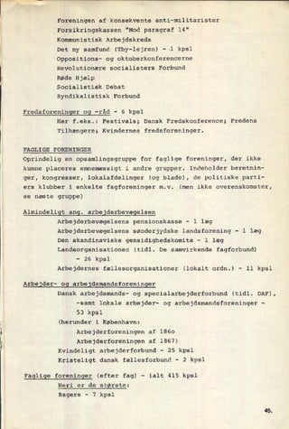 Foreningen af konsekvente anti-militarister
_Forsikringskassen "Mod paragraf 14"
Kommunistisk Arbejdskreds
Det ny samfund (Thy-lejren)
-
J kpsl
Oppositions- og oktoberkonferencerne
Revolutionære socialisters Forbund
Røde Hjælp
Socialistisk Debat
Syndikalistisk Forbund
Fredsforeninger og -råd -
6 kpsl
Her f.eks.: Festivals; Dansk Fredskonference; Fredens
Tilhængere; Kvindernes fredsforeninger.
FAGLIGE FORENINGER
Oprindelig en opsamlingsgruppe for faglige foreninger, der ikke
kunne placeres emnemæssigt i andre grupper. Indeholder beretnin-
ger, kongresser, lokalafdelinger (og blade), de politiske parti-
ers klubber i enkelte fagforeninger m.v. (men ikke overenskomster,
se næste gruppe)
Almindeligt ang. arbejderbevægelsen
Arbejderbevægelsens pensionskasse
-
l læg
Arbejderbevægelsens sønderjydske landsforening -
l læg
Den skandinaviske gensidighedskomite
-
l læg
Landsdrganisationen (tidl. De samvirkende fagforbund)
-
26 kpsl
Arbejdernes fællesorganisationer (lokalt ordn.) -
ll kpsl
Arbejder- og arbejdsmandsforeninger
Dansk arbejdsmands- og specialarbejderforbund (tidl. DAF),
-samt lokale arbejder- og arbejdsmandsforeninger -
53 kpsl
k (herunder i København:
i Arbejderforeningen af 1860
4 Arbejderforeningen af 1867)
Kvindeligt arbejderforbund -
25 kpsl
Kristeligt dansk fællesforbund -
2 kpsl
Faglige foreninger (efter fag)
-
ialt 415 kpsl
Heri er de største:
Bagere
-
7 kpsl
45
 