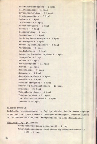 Beklædningsarbejdere -
3 kpsl
Blikkenslagere -
5 kpsl
Bryggeriarbejdere -
12 kpsl
Bygningssnedkere -
3 kpsl
Bødkere -
2 kpsl
chauffører -
6 kpsl
Fabrikarbejdere -
l kpsl
Formere -
7 kpsl
Glasarbejdere -
2 kpsl
Hustømrere -
ll kpsl
Jord- og betonarbejdere -
5 kpsl
Karetmagere
-
2 kpsl
Kedel- og maskinpassere -
4 kpsl
Keramikere -
8 kpsl
Landarbejdere -
3 kpsl
Lager- og handelsarbejdere -
2 kpsl
Litografer -
2 kpsl
Malere -
13 kpsl
Metalarbejdere -
ll kpsl
Murere -
21 kpsl
Sadelmagere -
9 kpsl
Skomagere -
2 kpsl
Skotøjsarbejdere -
4 kpsl
Skræddere -
6 kpsl
Slagteriarbejdere -
7 kpsl
Smede- og maskinarbejdere -
23 kpsl
Snedkere -
21 kpsl
Tekstilarbejdere -
ll kpsl
Tobaksarbejdere -
ll kpsl
Træindustriarbejdere -
ll kpsl
Tømrere -
15 kpsl
FAGLI GE FORHOLD
Indeholder overenskomster og faglige aftaler fra de samme faglige
organisationer, som rummes i "Faglige foreninger". Desuden findes
her tryksager om strejker, arbejdsløshed og arbejdsanvisning.
Alm. ang. faglige forhold
Arbejderbevægelsens erhvervsråd -
l læg
Arbejderbevægelsens forsknings- og uddannelsesfond af
1959 -
l læg
4&
 